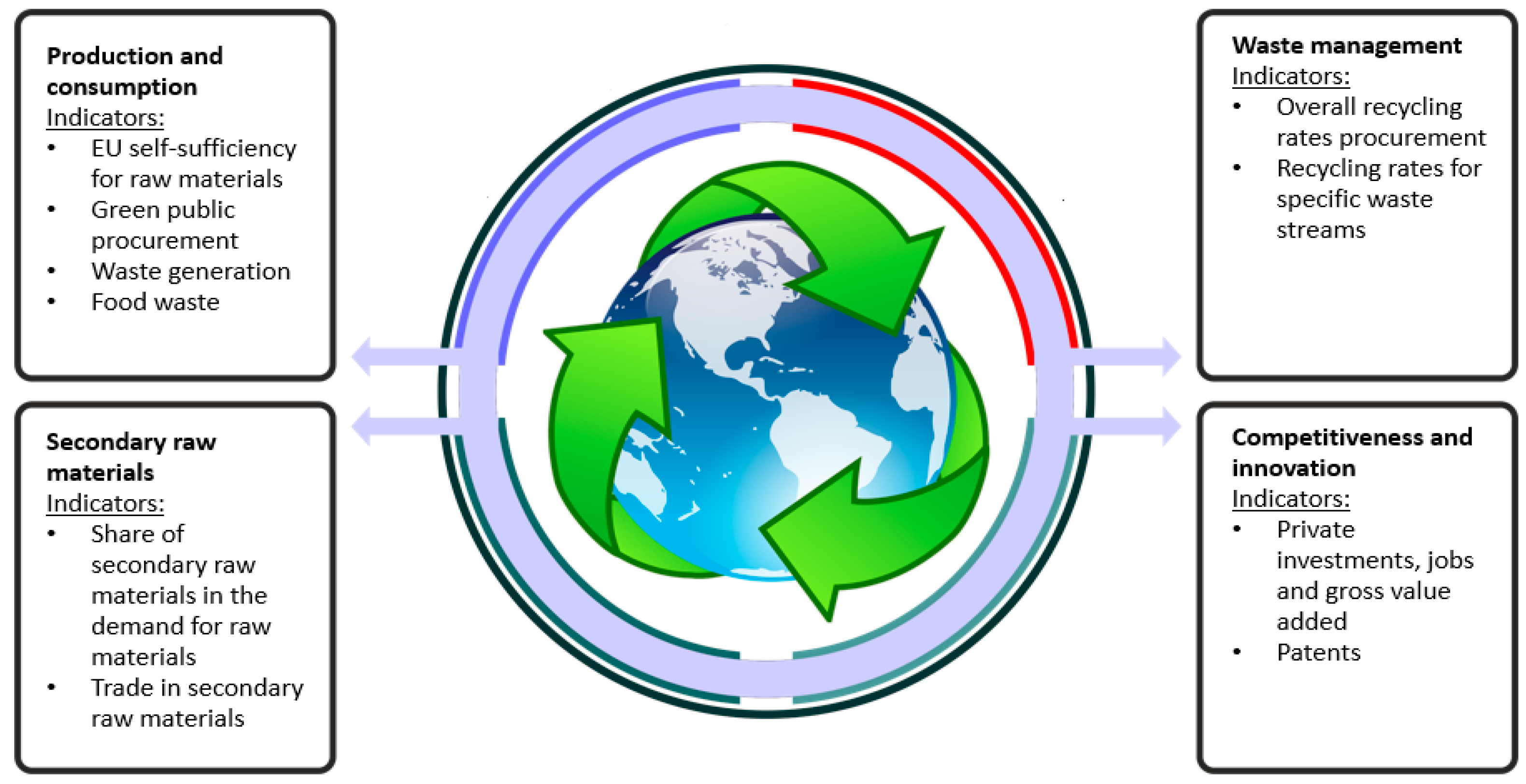 Resources 09 00055 g003