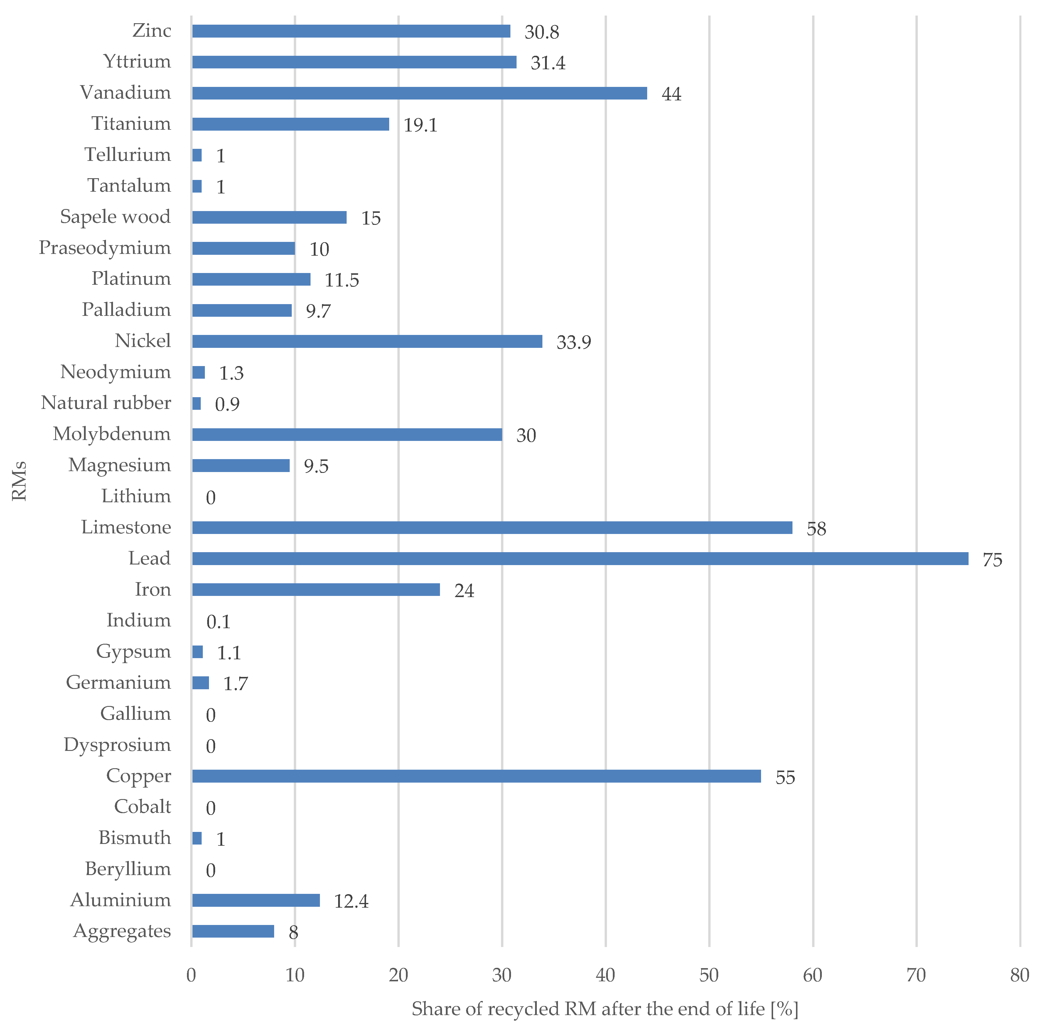 Resources 09 00055 g005 Resources 09 00055 g005
