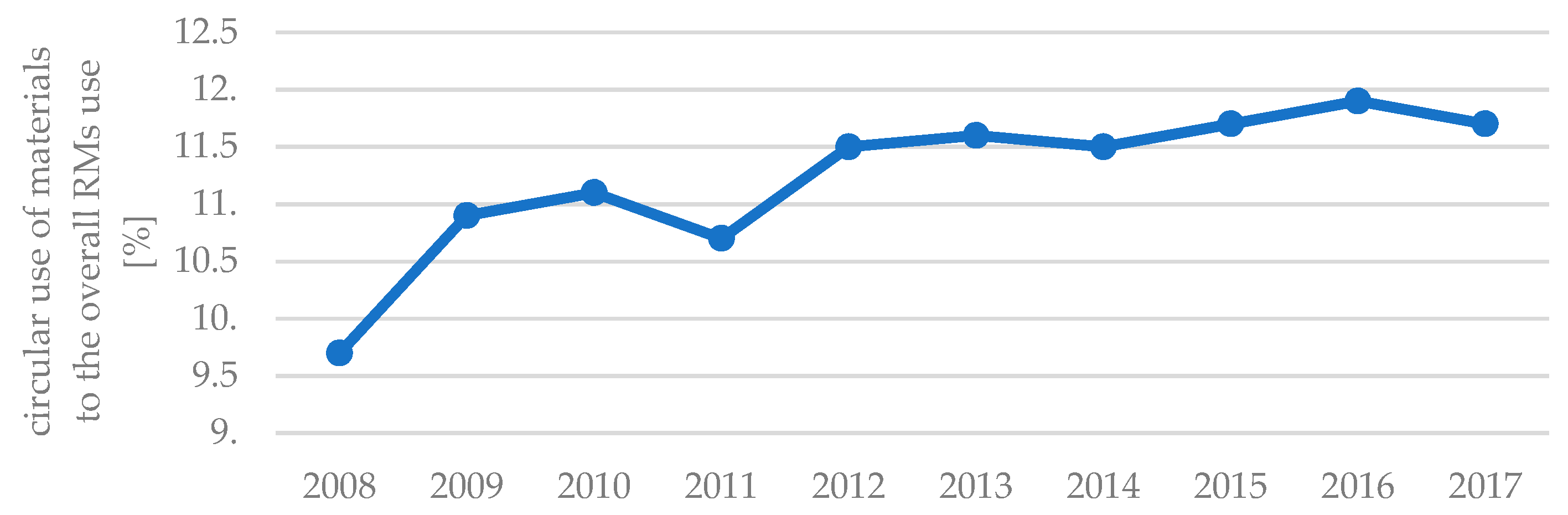 Resources 09 00055 g006 Resources 09 00055 g006
