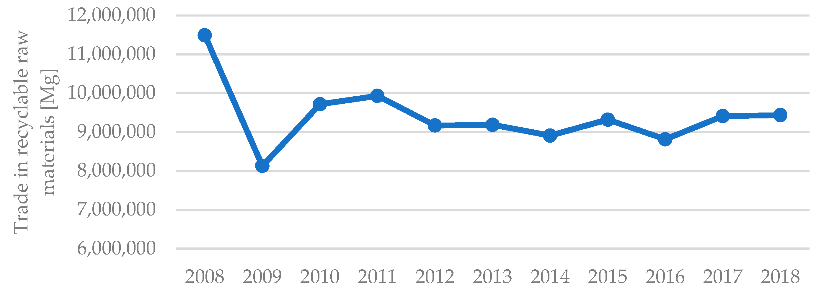 Resources 09 00055 g007 Resources 09 00055 g007