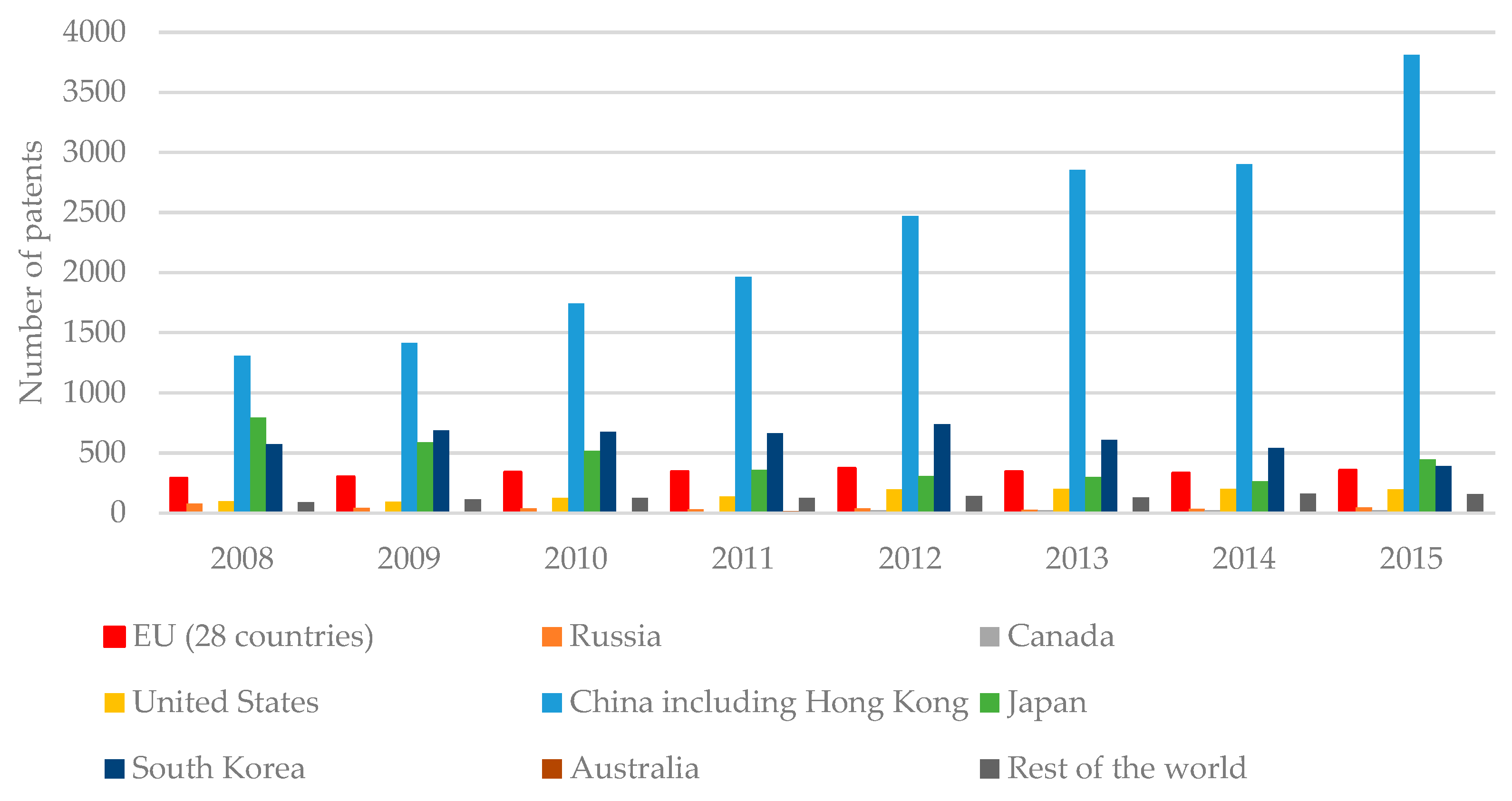 Resources 09 00055 g008 Resources 09 00055 g008
