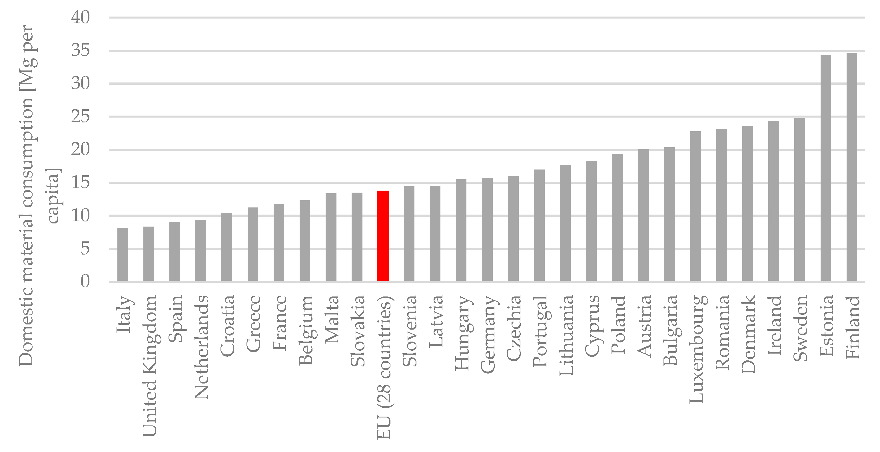 Resources 09 00055 g009 Resources 09 00055 g009