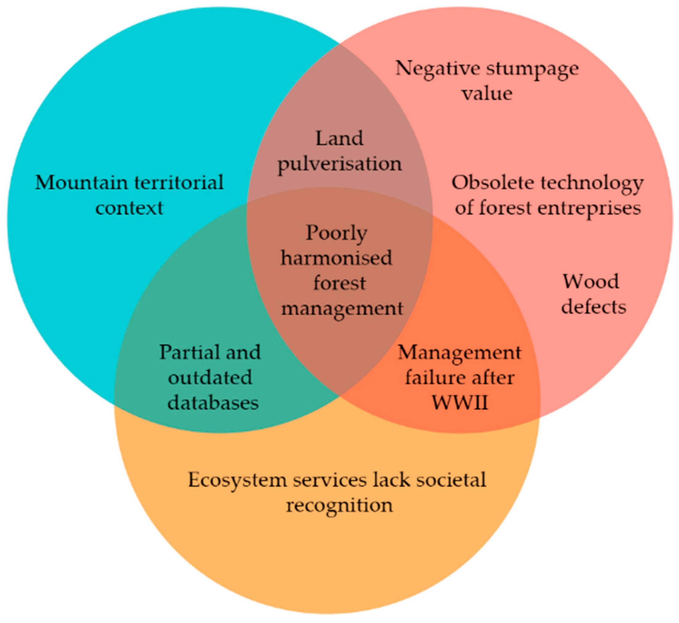 Resources 09 00060 g003 Resources 09 00060 g003