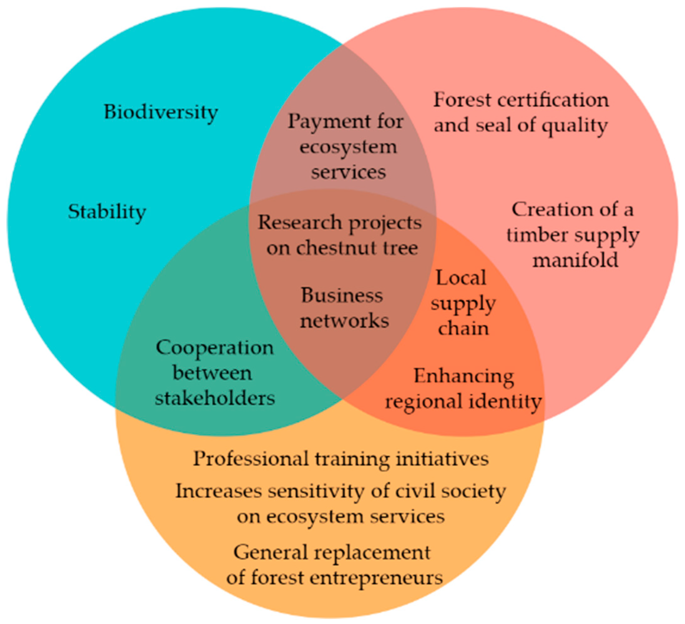 Resources 09 00060 g004 Resources 09 00060 g004