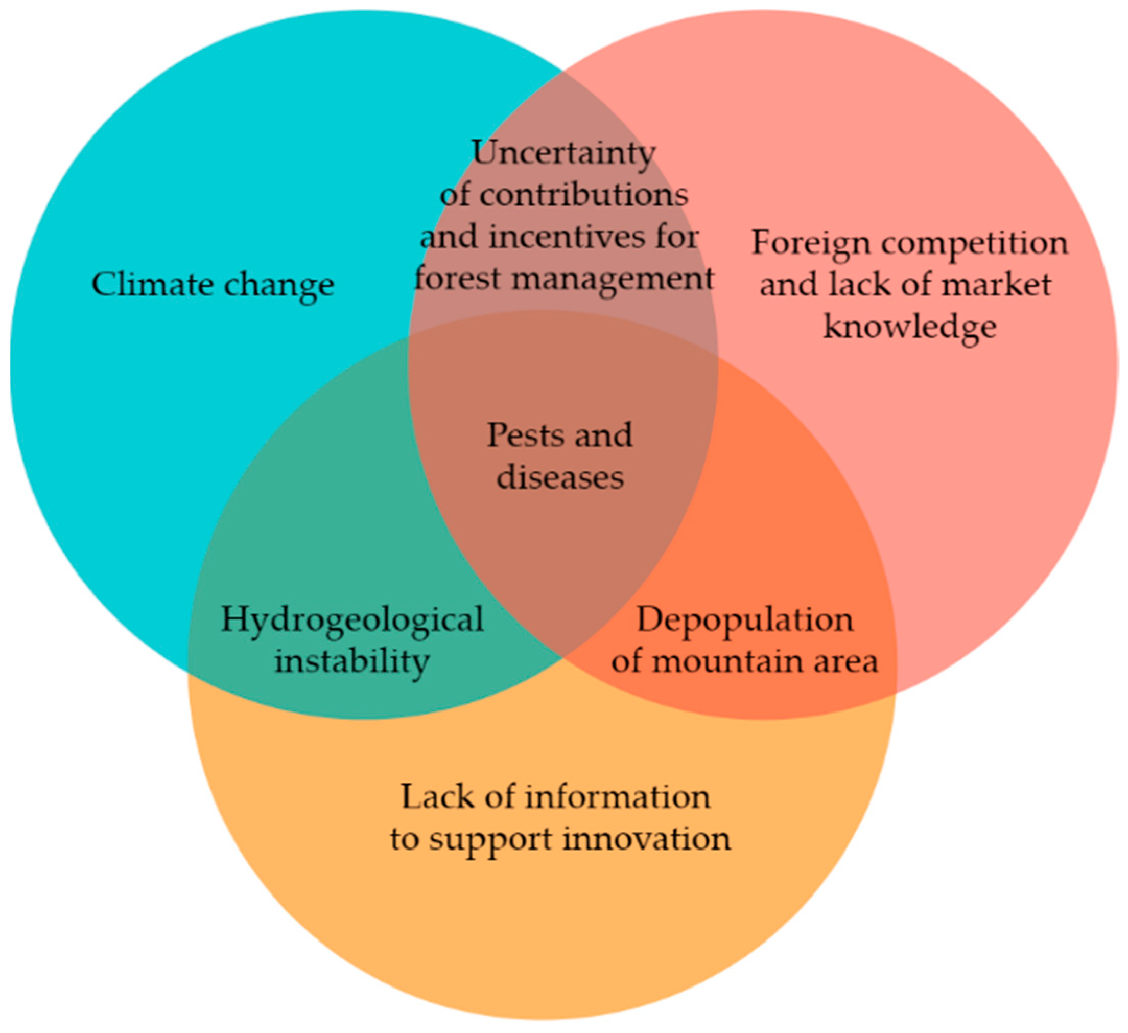 Resources 09 00060 g005 Resources 09 00060 g005