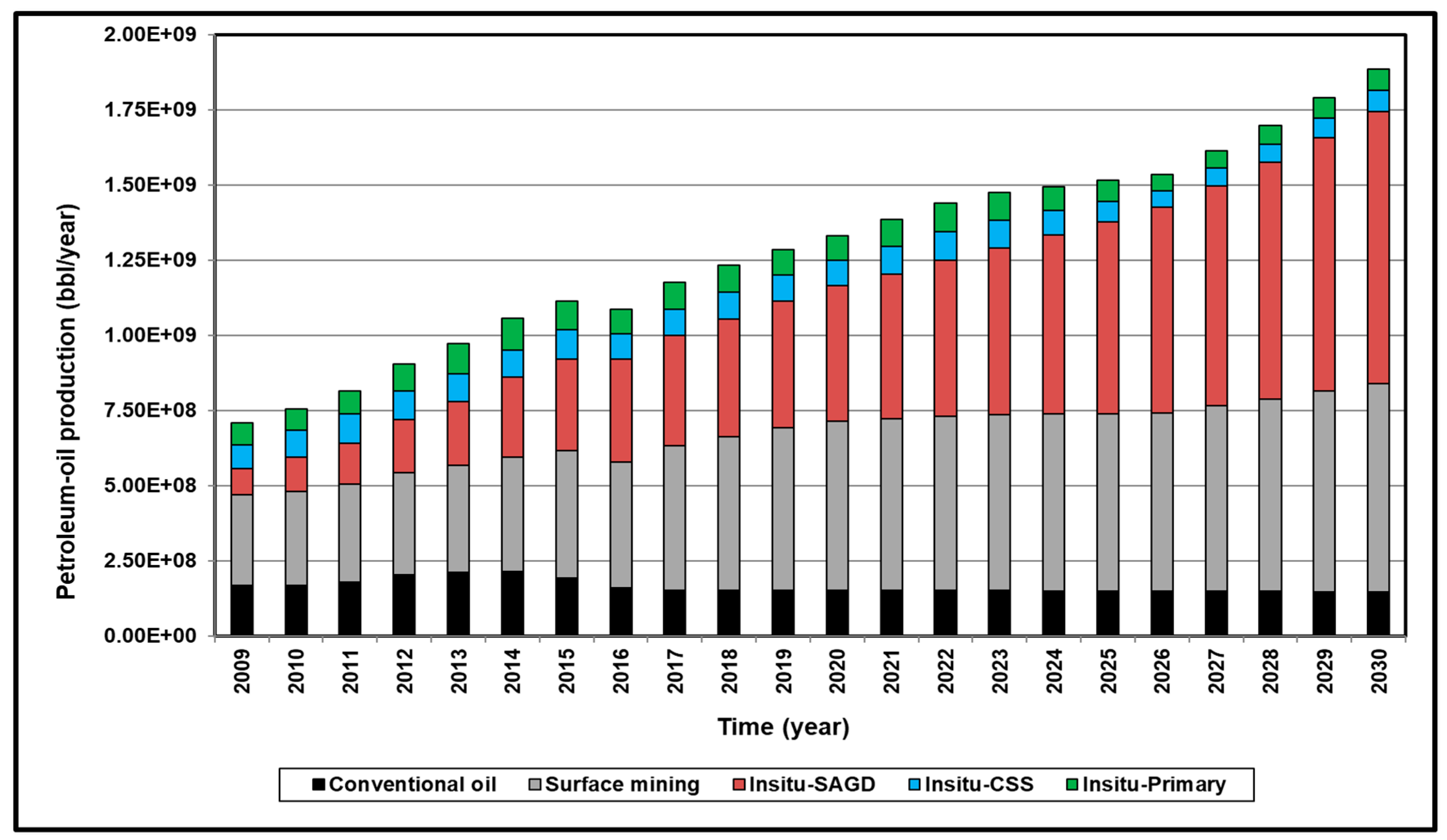 Resources 09 00062 g001