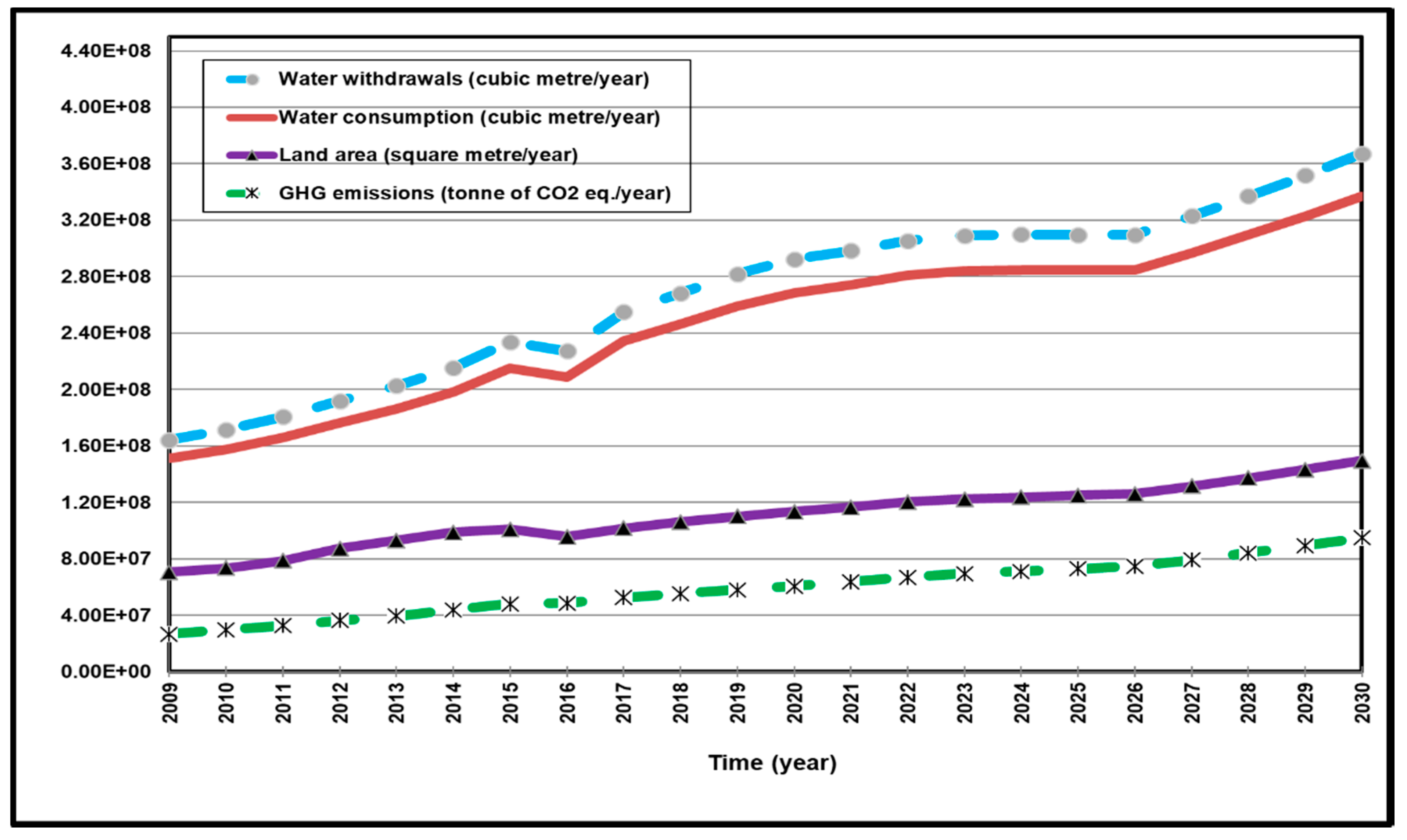 Resources 09 00062 g003