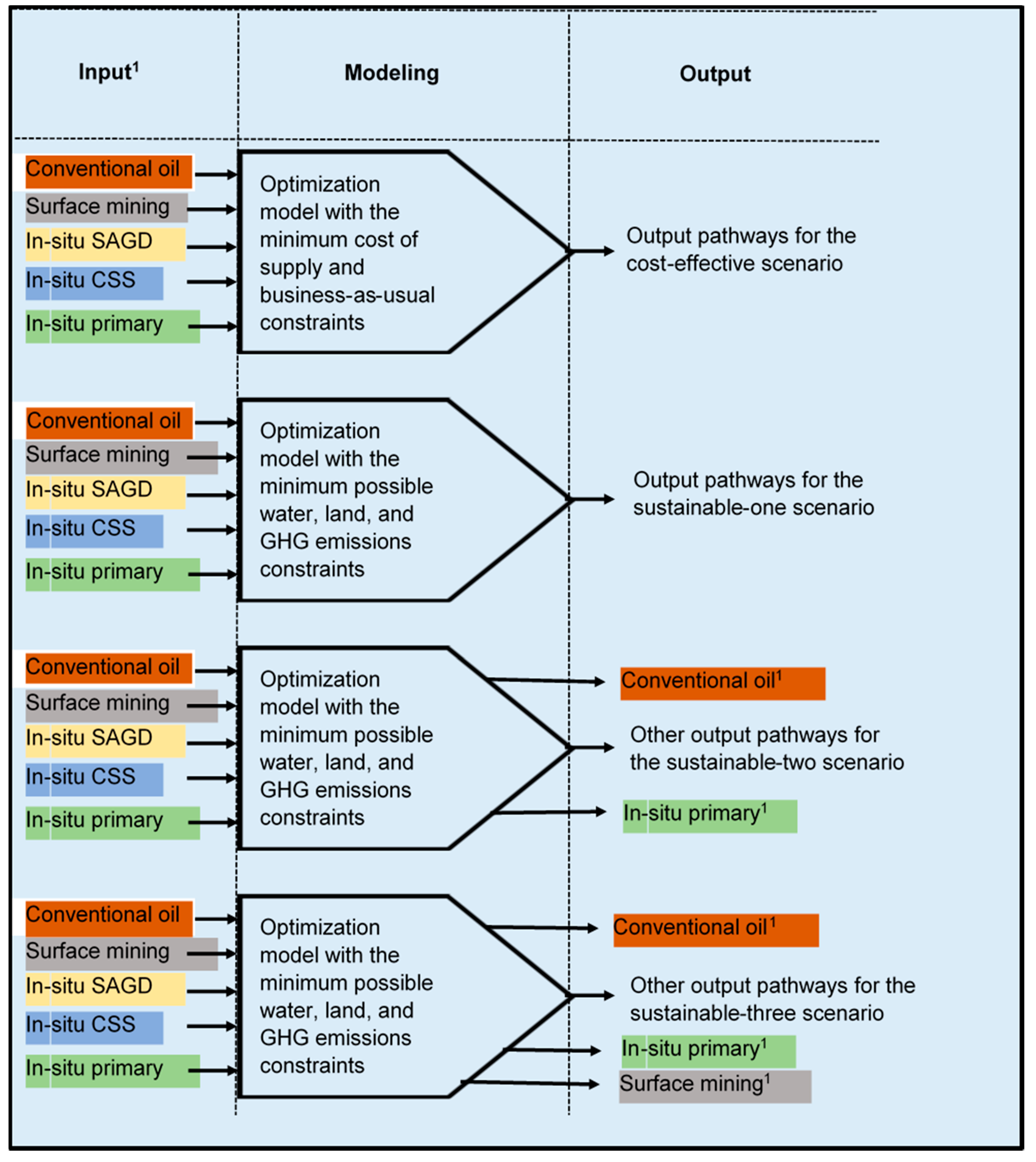 Resources 09 00062 g004