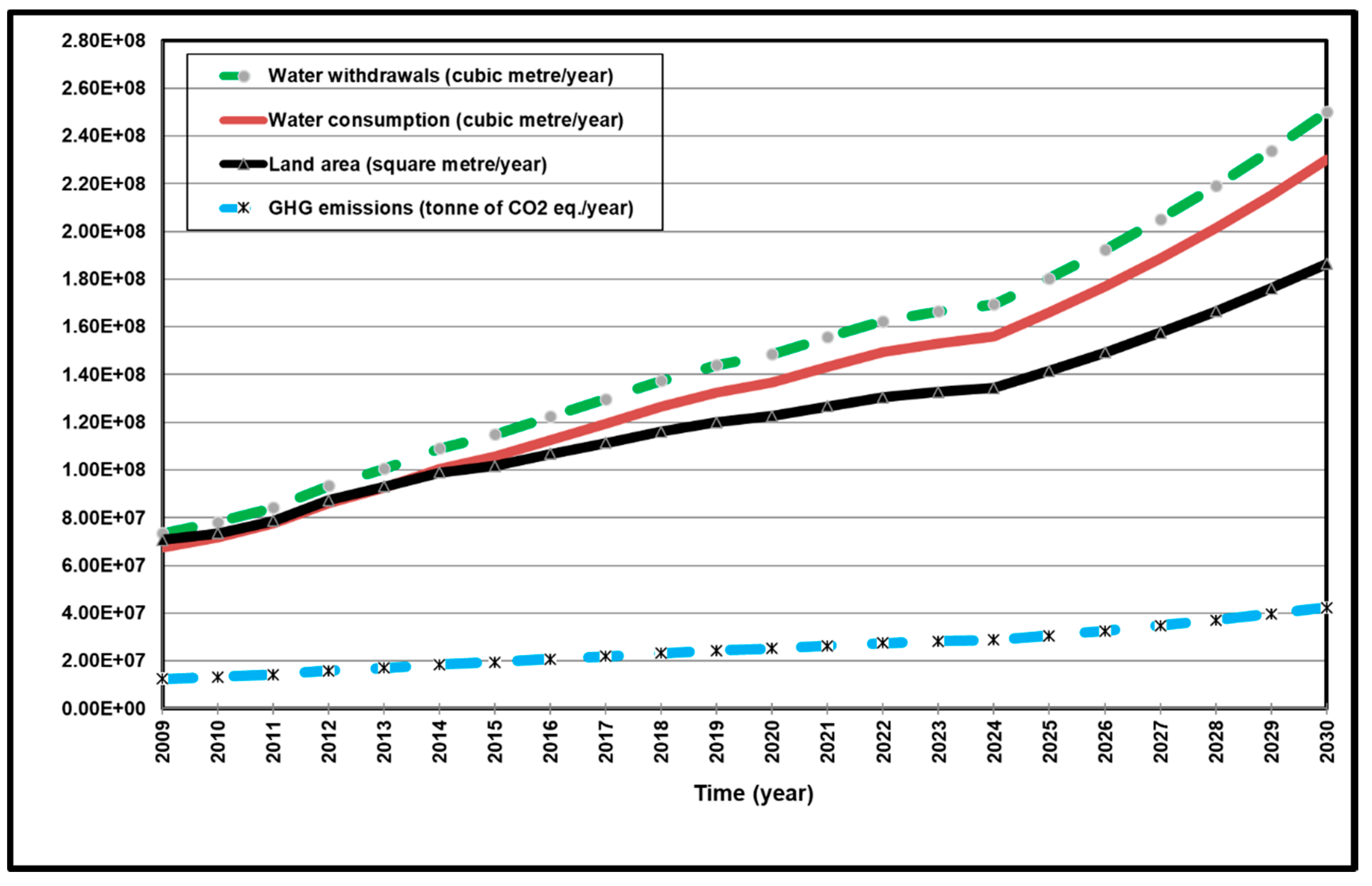 Resources 09 00062 g006