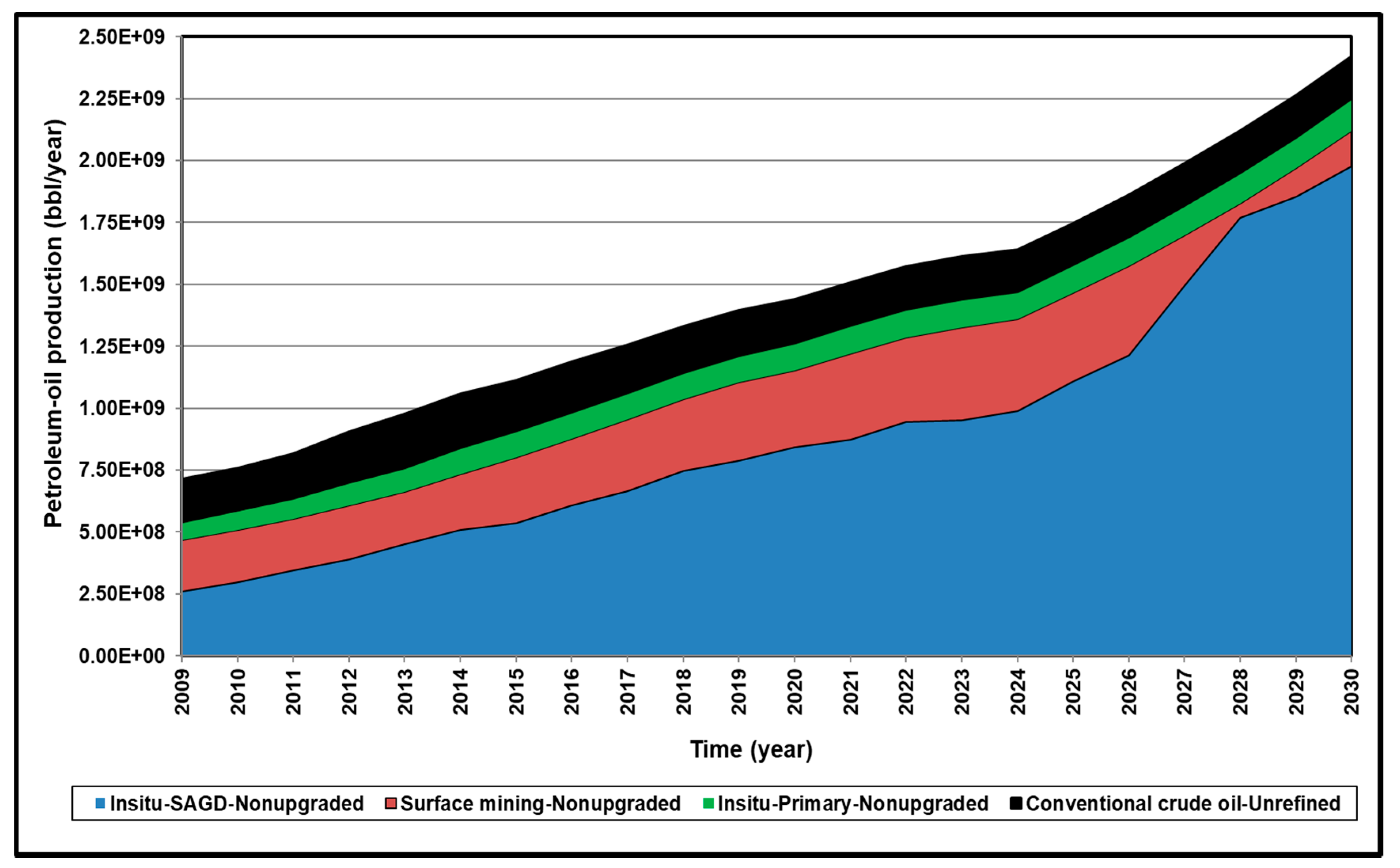 Resources 09 00062 g008