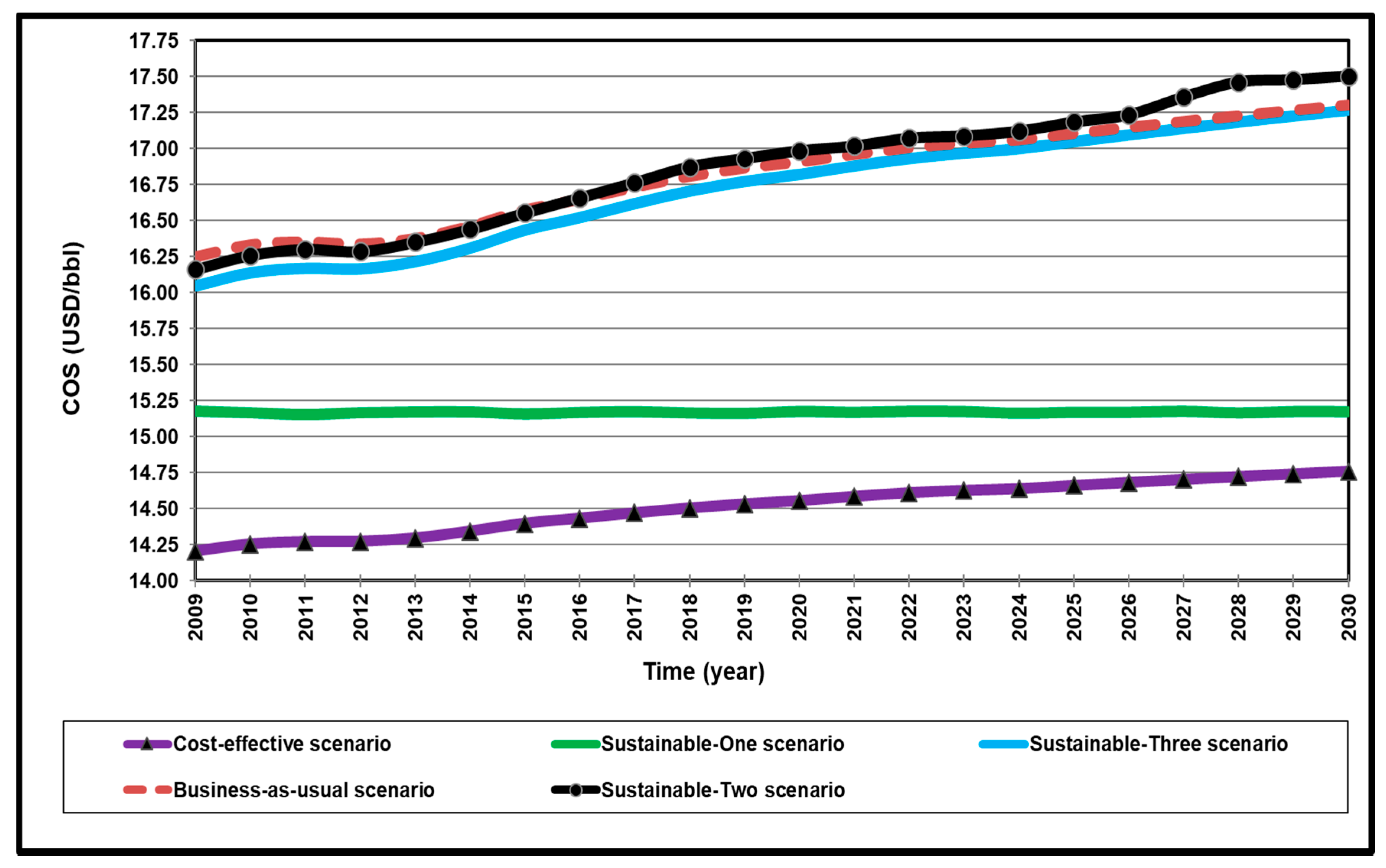 Resources 09 00062 g012