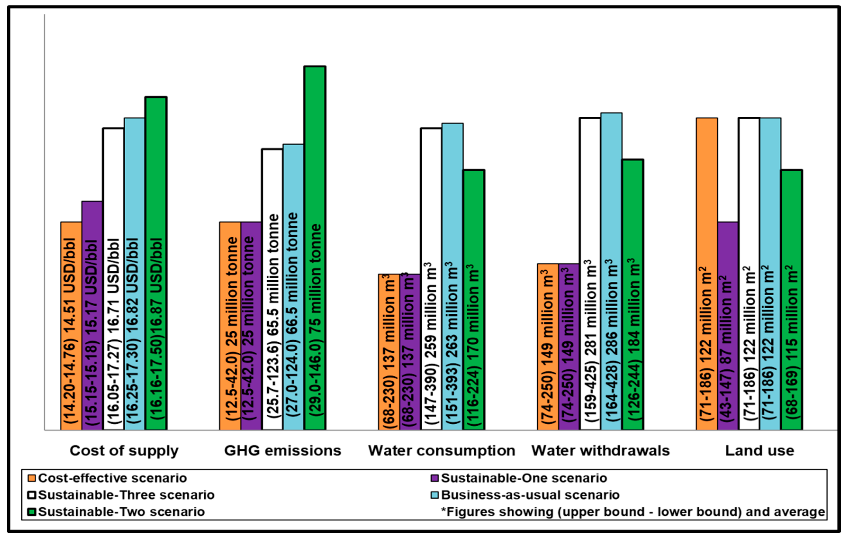 Resources 09 00062 g013