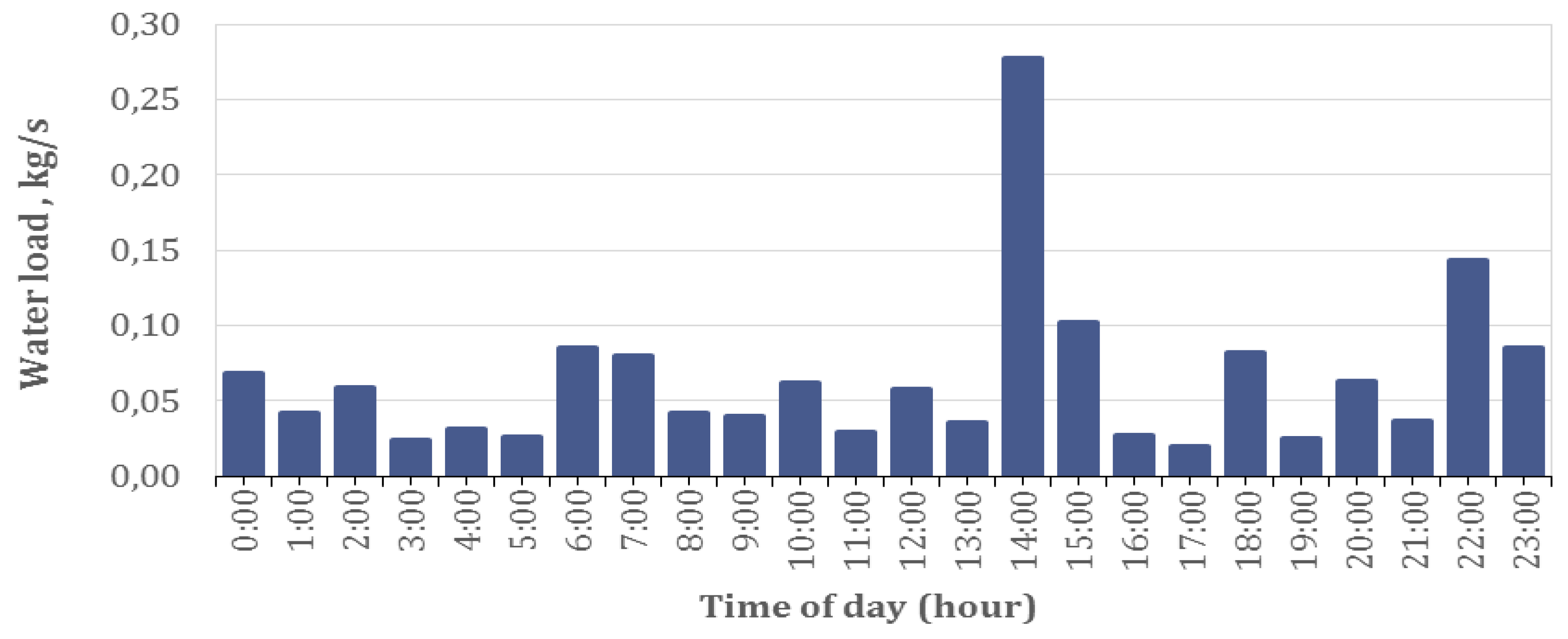 Resources 09 00065 g003 Resources 09 00065 g003