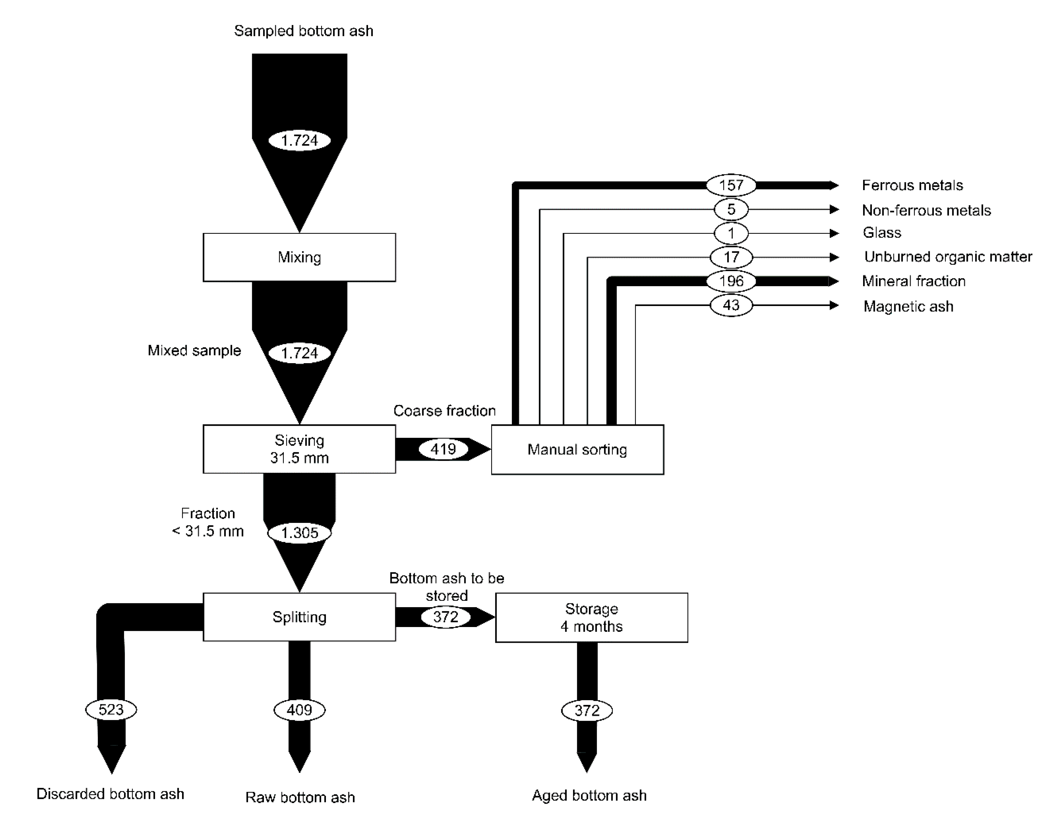 Resources 09 00066 g002 Resources 09 00066 g002
