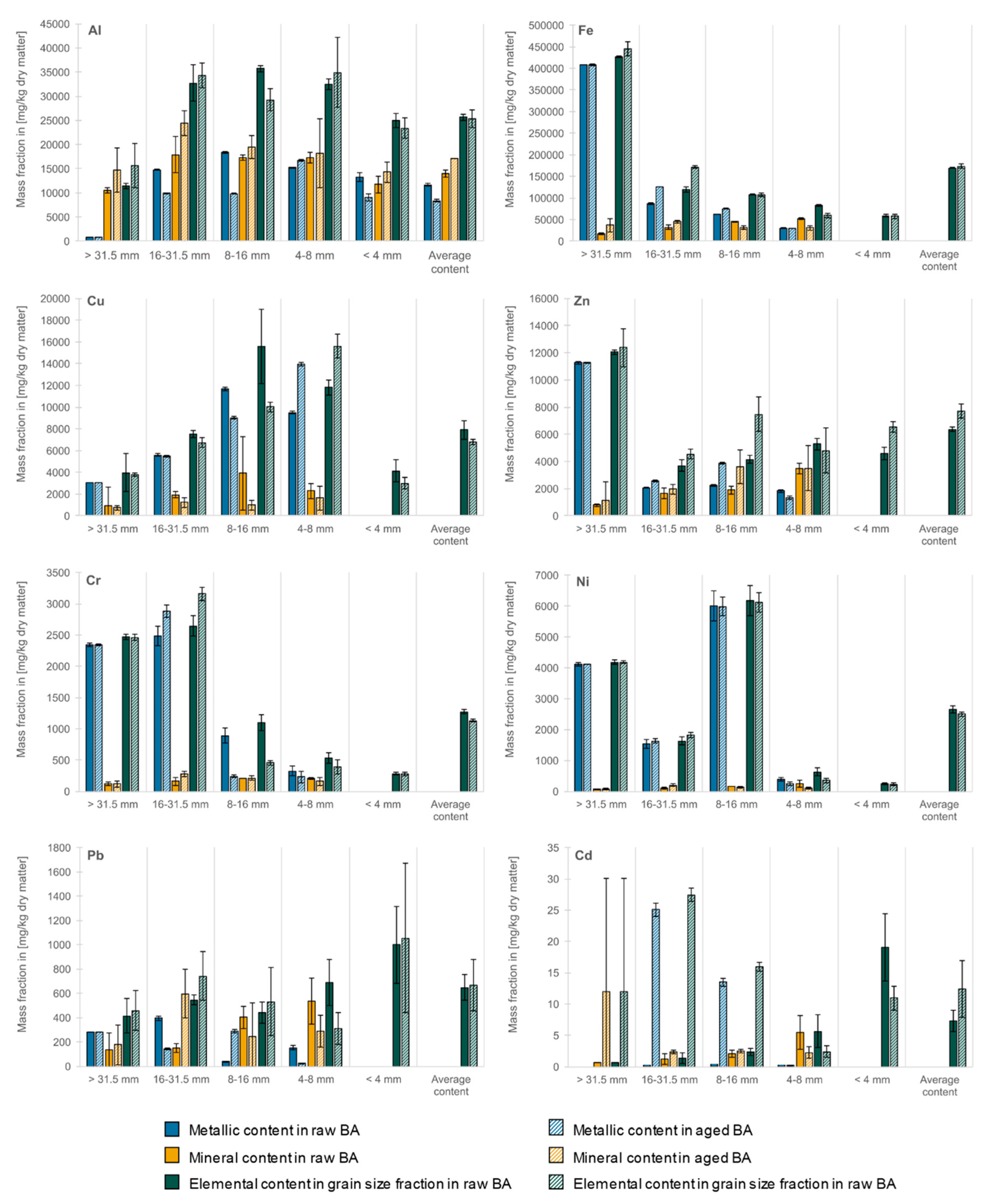 Resources 09 00066 g006 Resources 09 00066 g006