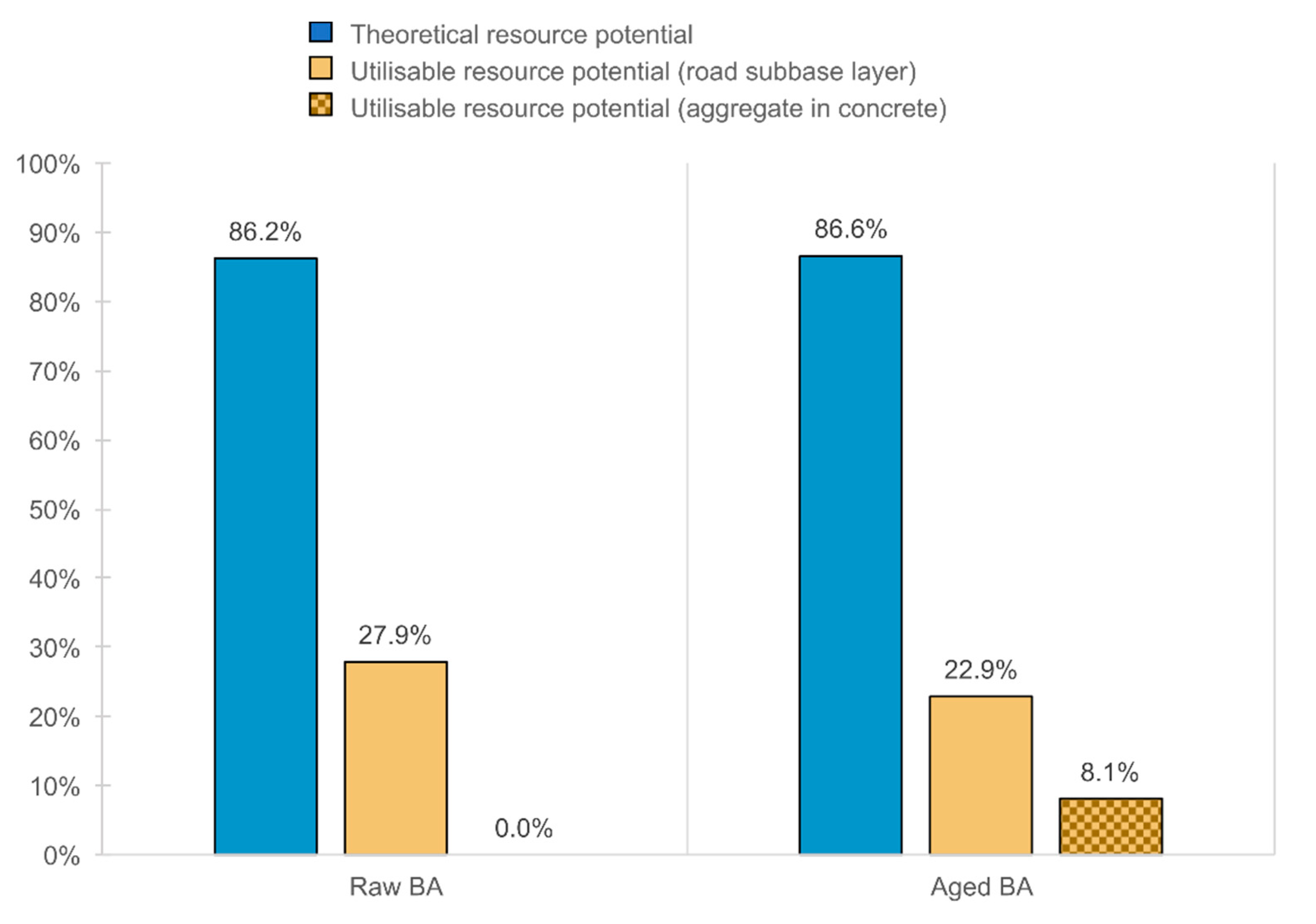 Resources 09 00066 g009 Resources 09 00066 g009