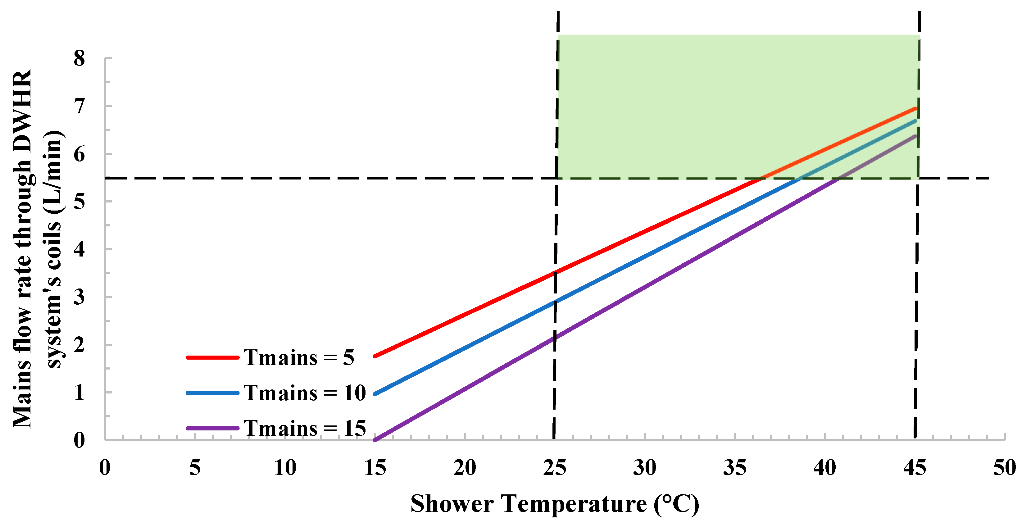 Resources 09 00069 g006