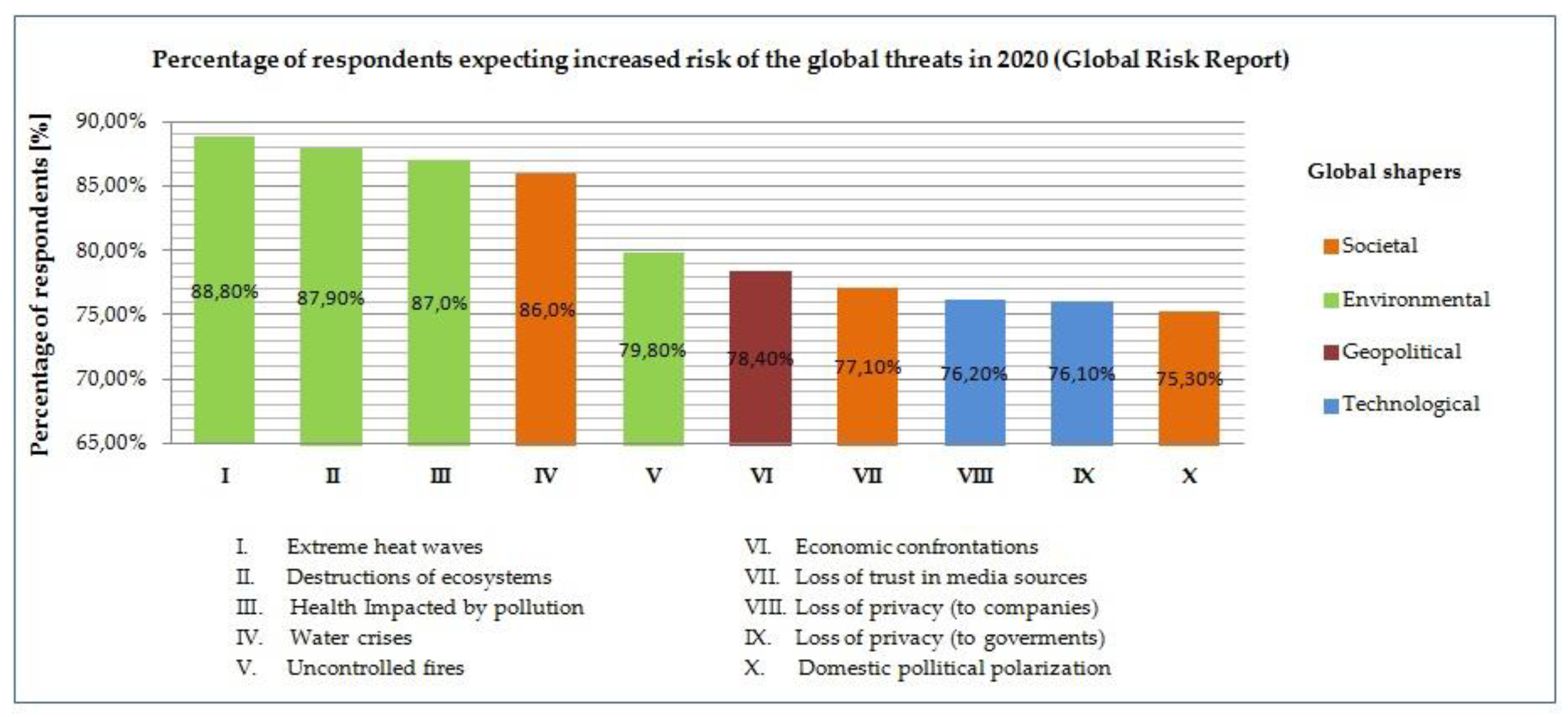 Resources 09 00072 g001 Resources 09 00072 g001