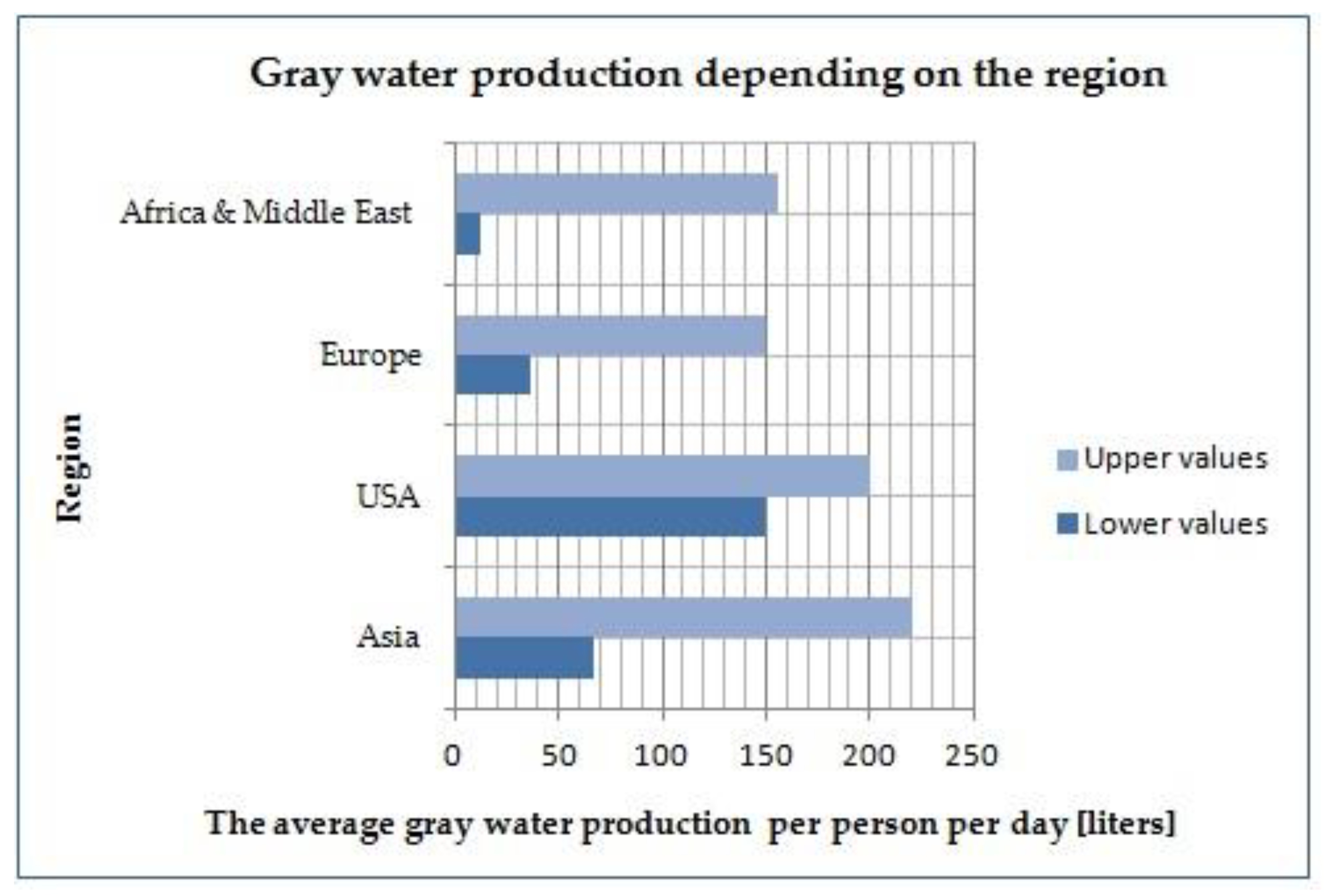 Resources 09 00072 g003 Resources 09 00072 g003