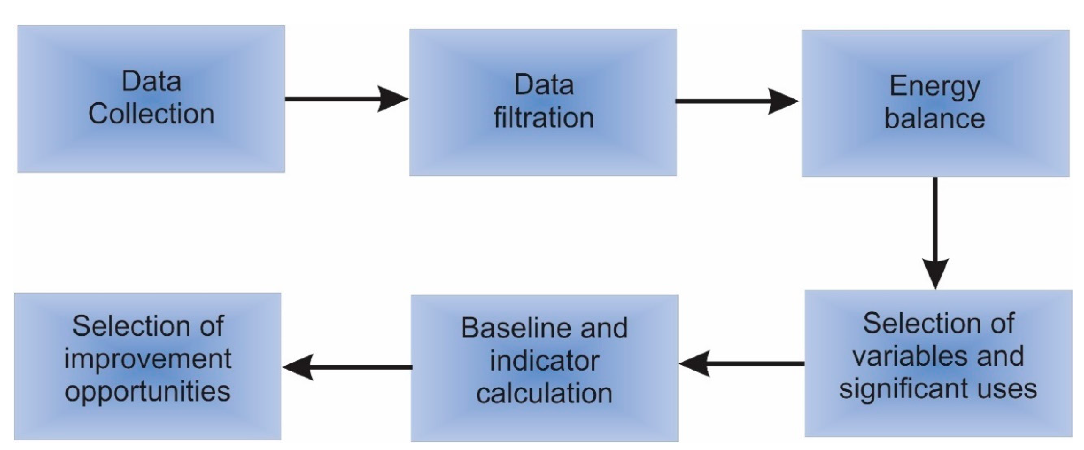 Resources 09 00075 g002