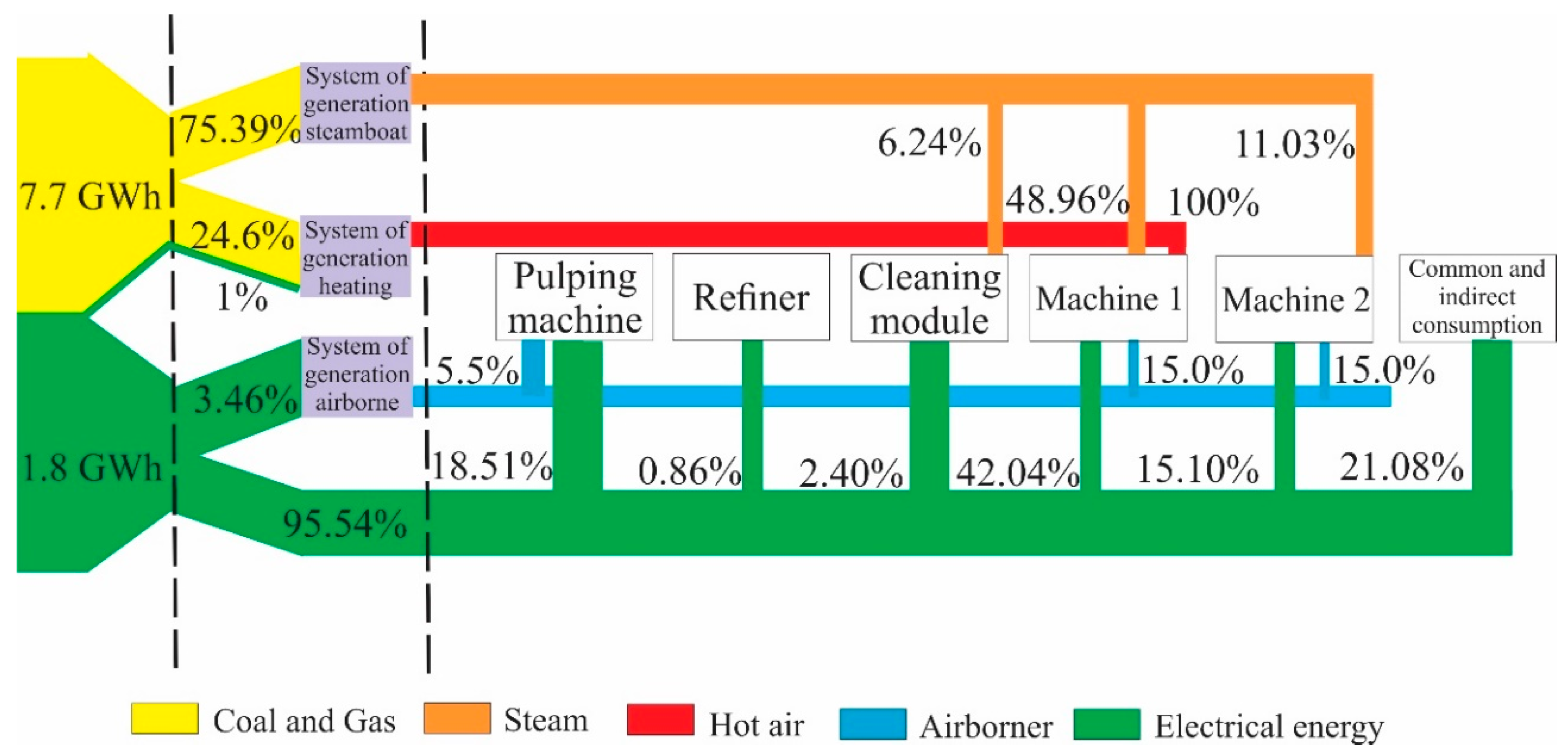 Resources 09 00075 g006