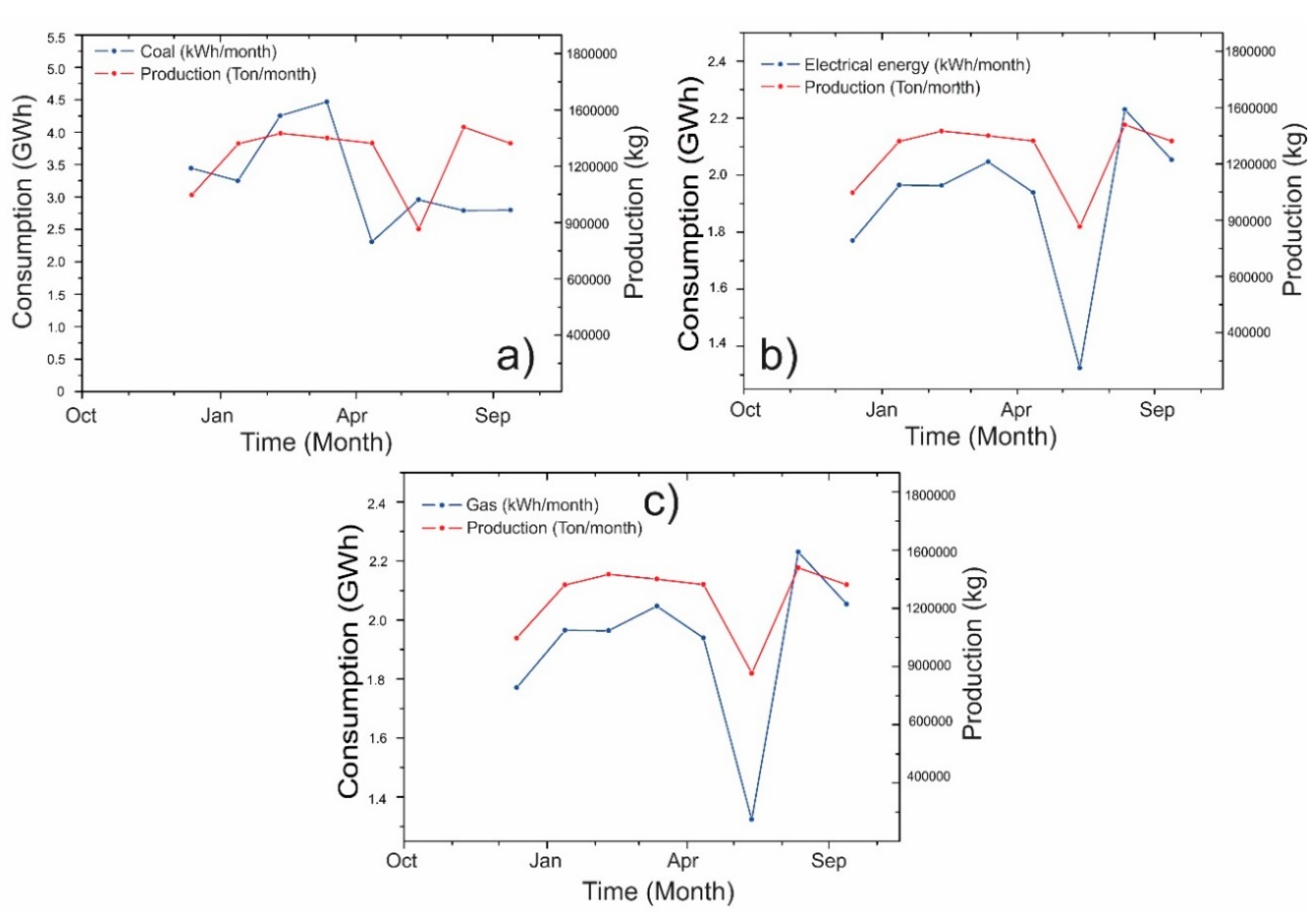 Resources 09 00075 g007