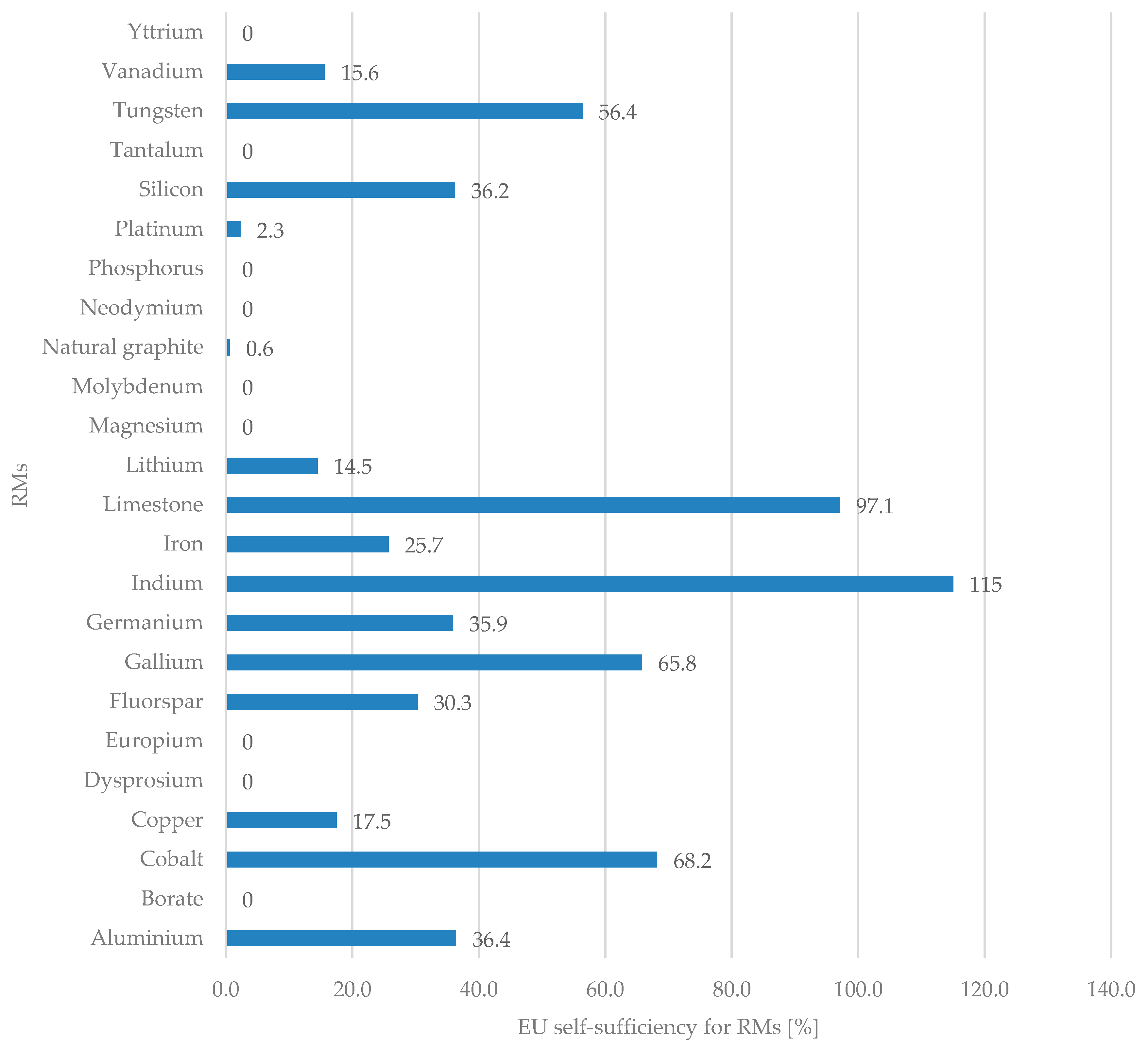 Resources 09 00078 g001