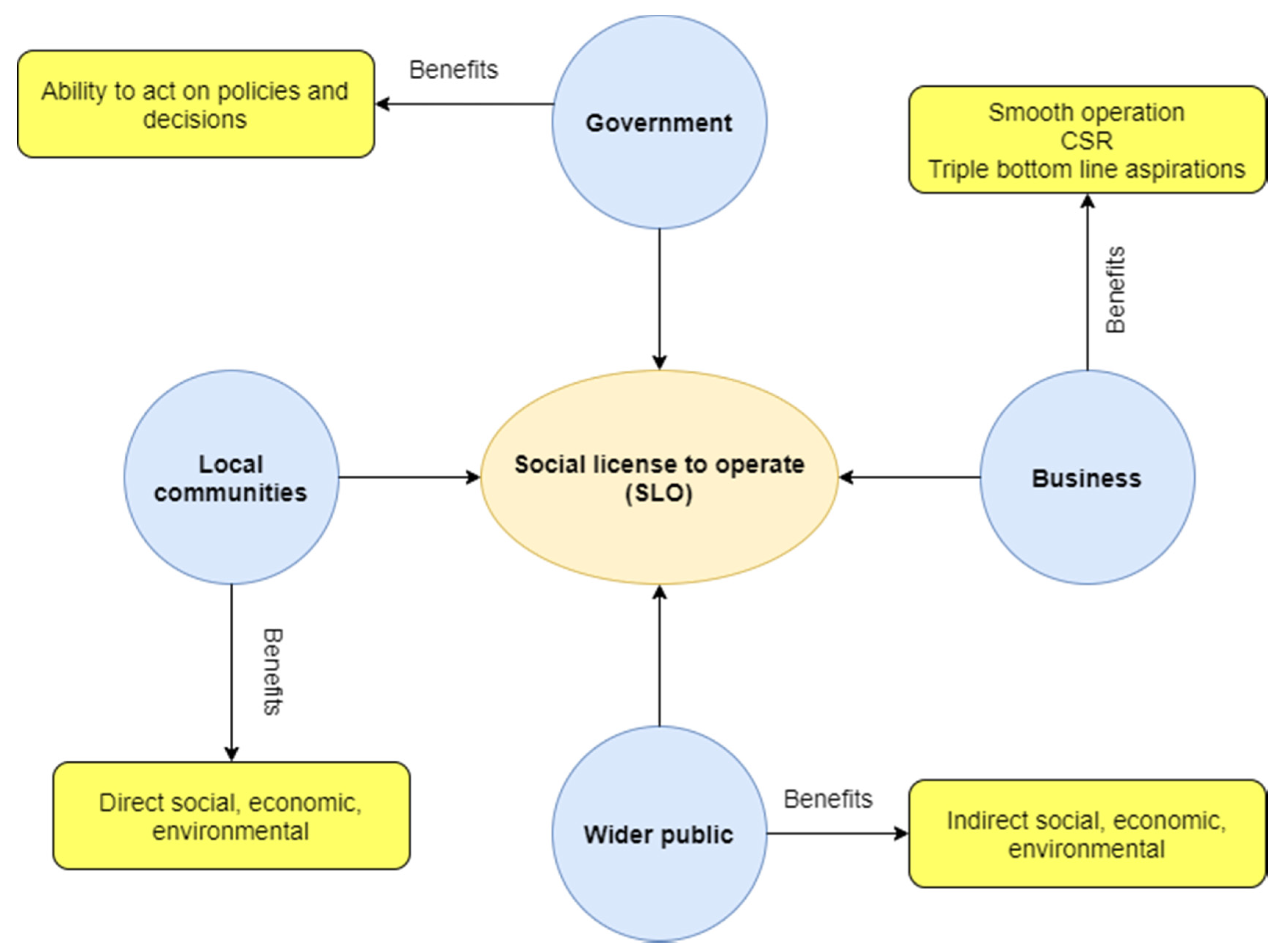 Resources 09 00079 g001 Resources 09 00079 g001