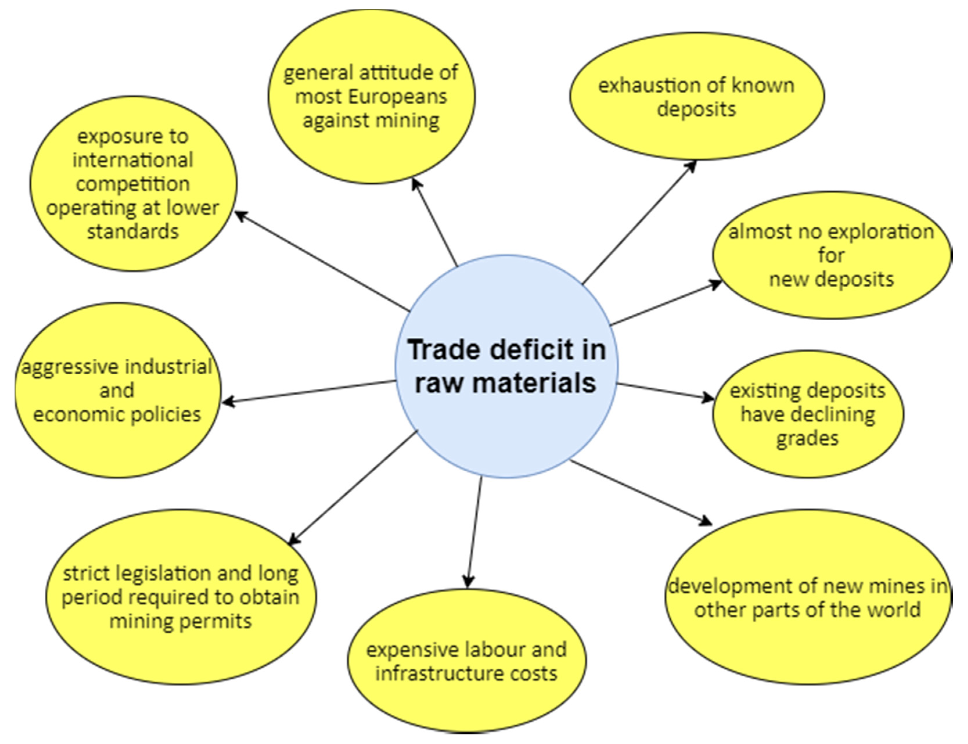 Resources 09 00079 g003 Resources 09 00079 g003