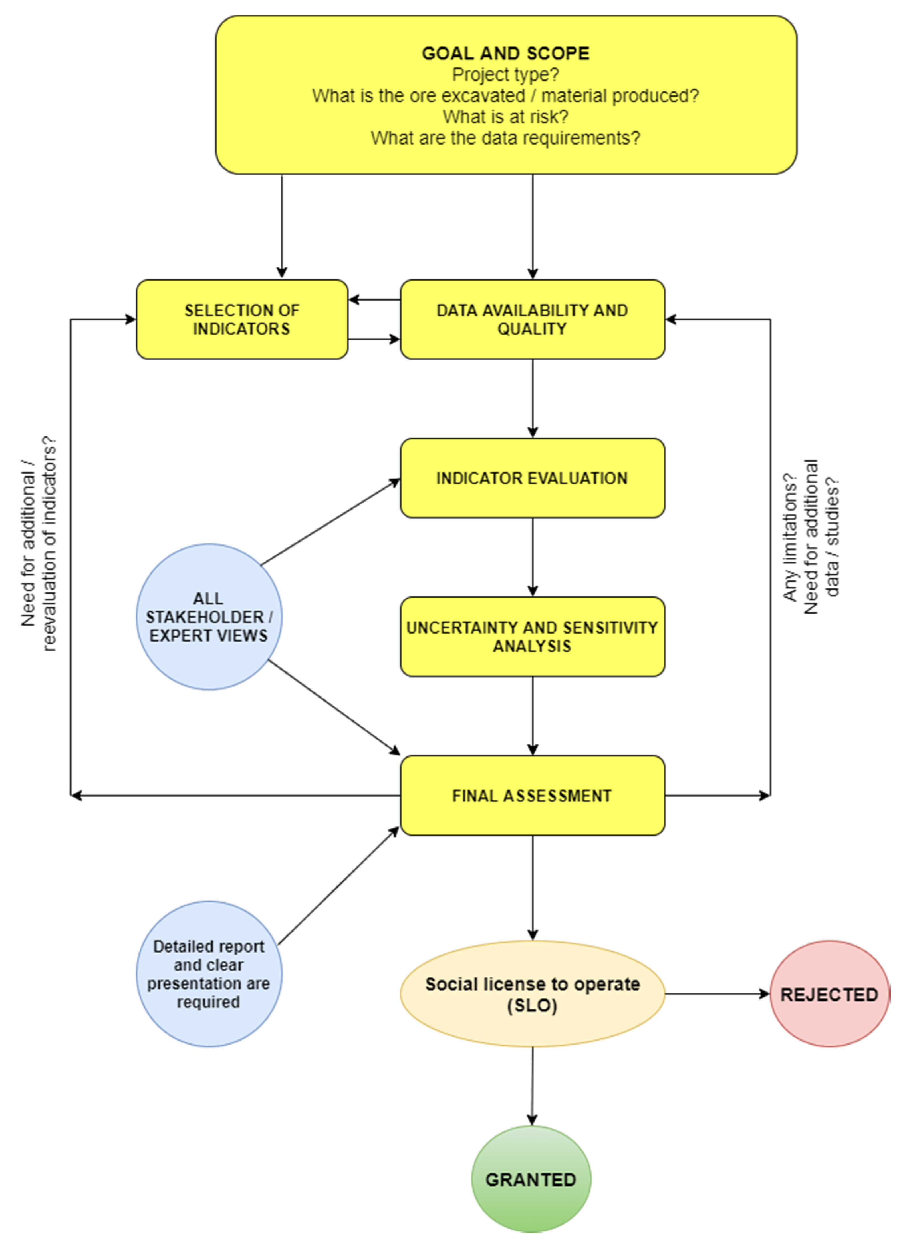 Resources 09 00079 g004 Resources 09 00079 g004