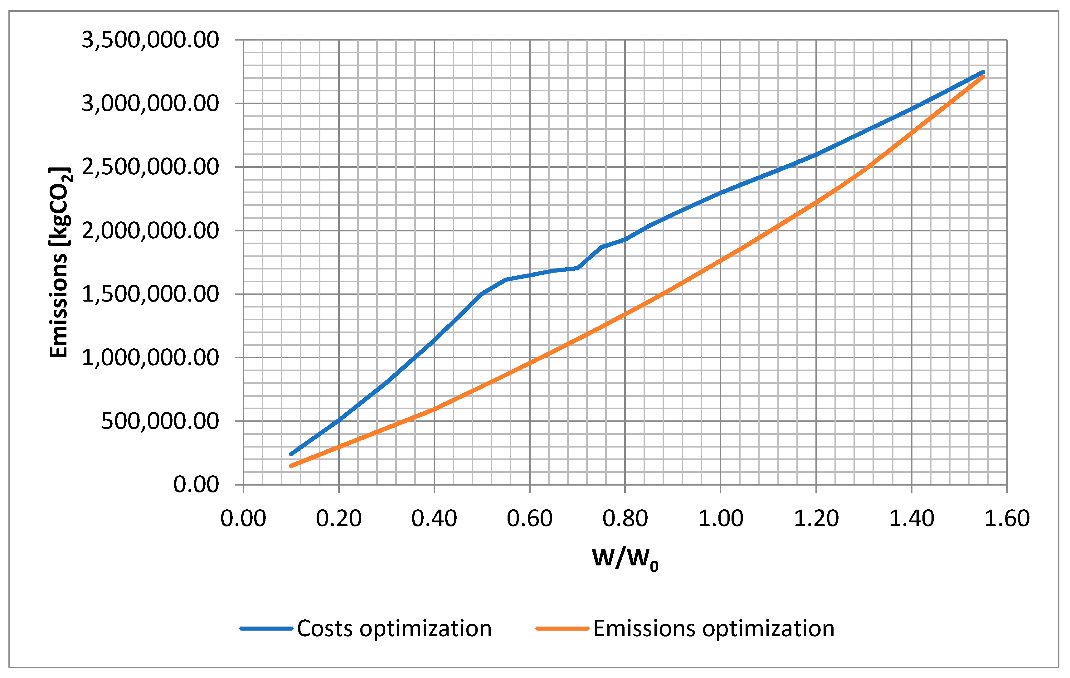 Resources 09 00082 g005