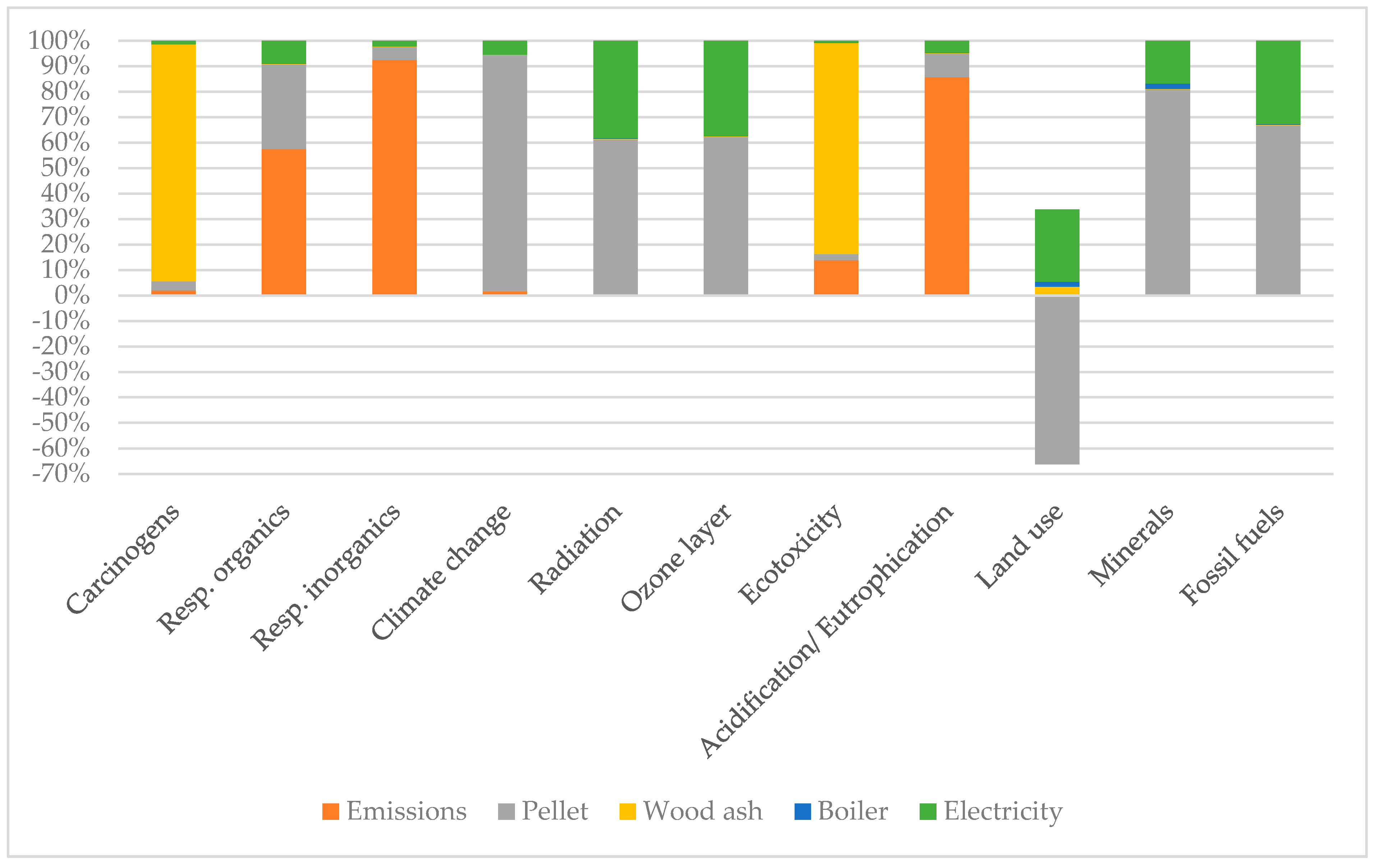 Resources 09 00094 g004 Resources 09 00094 g004
