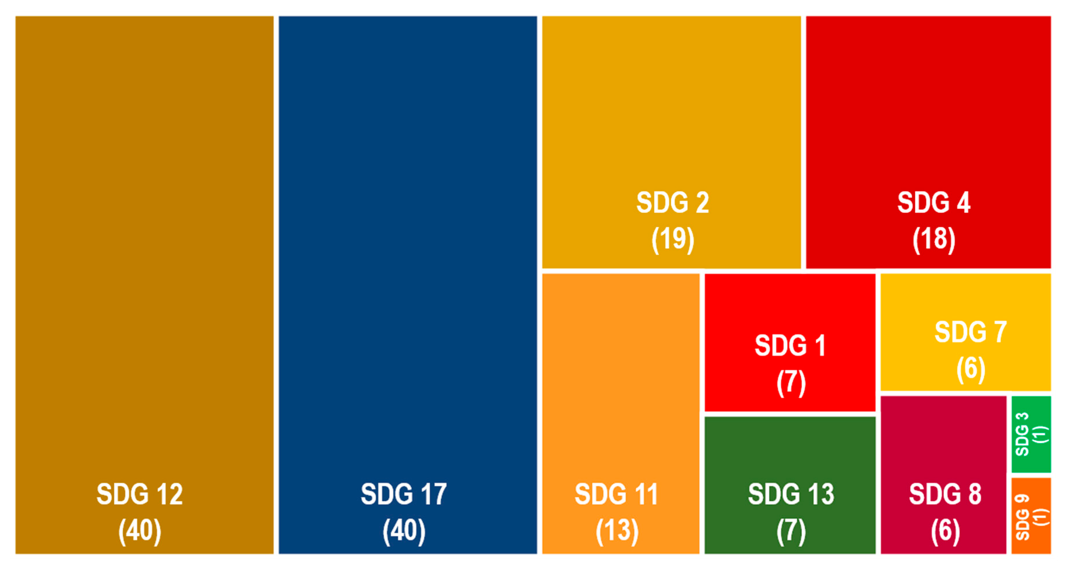 Resources 09 00099 g005
