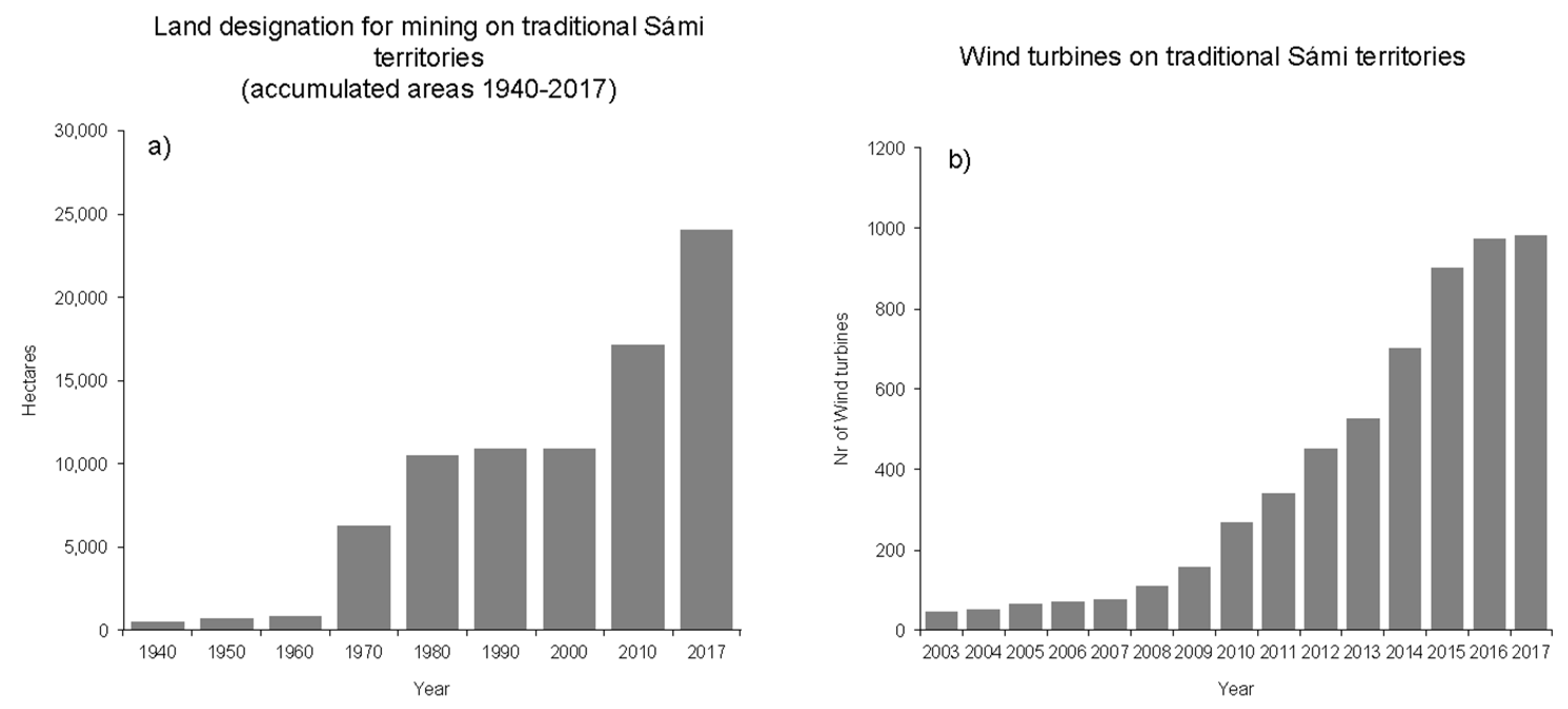 Resources 09 00104 g001