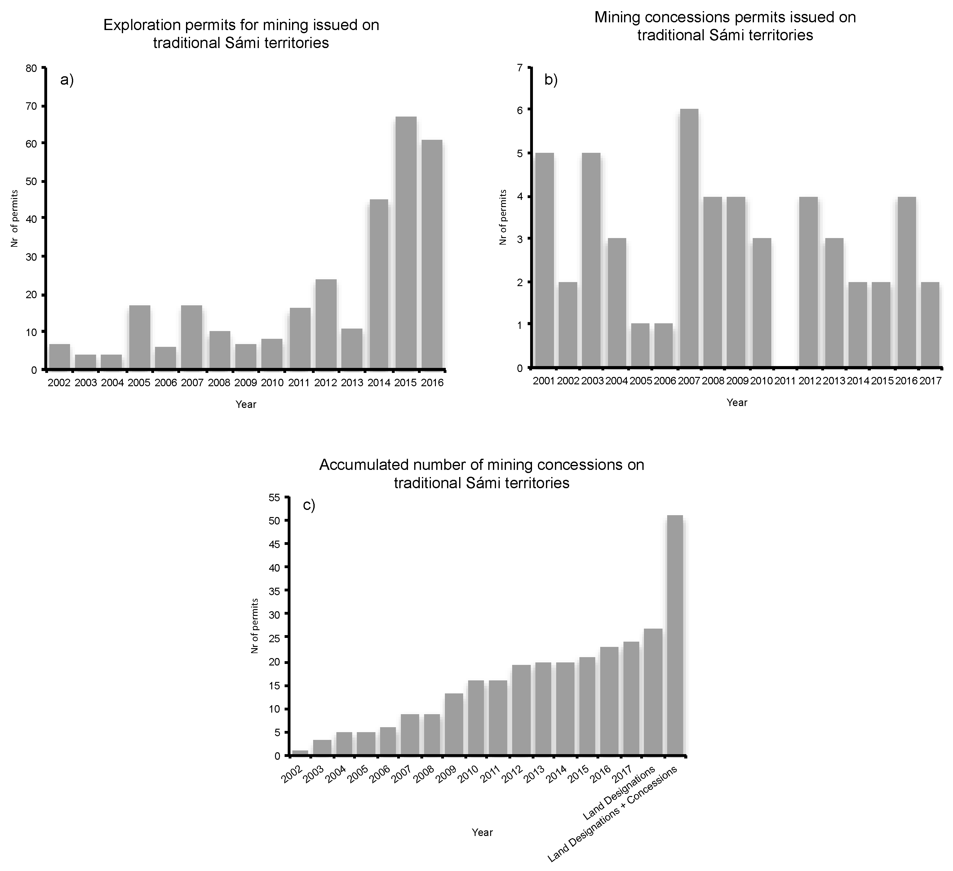 Resources 09 00104 g002