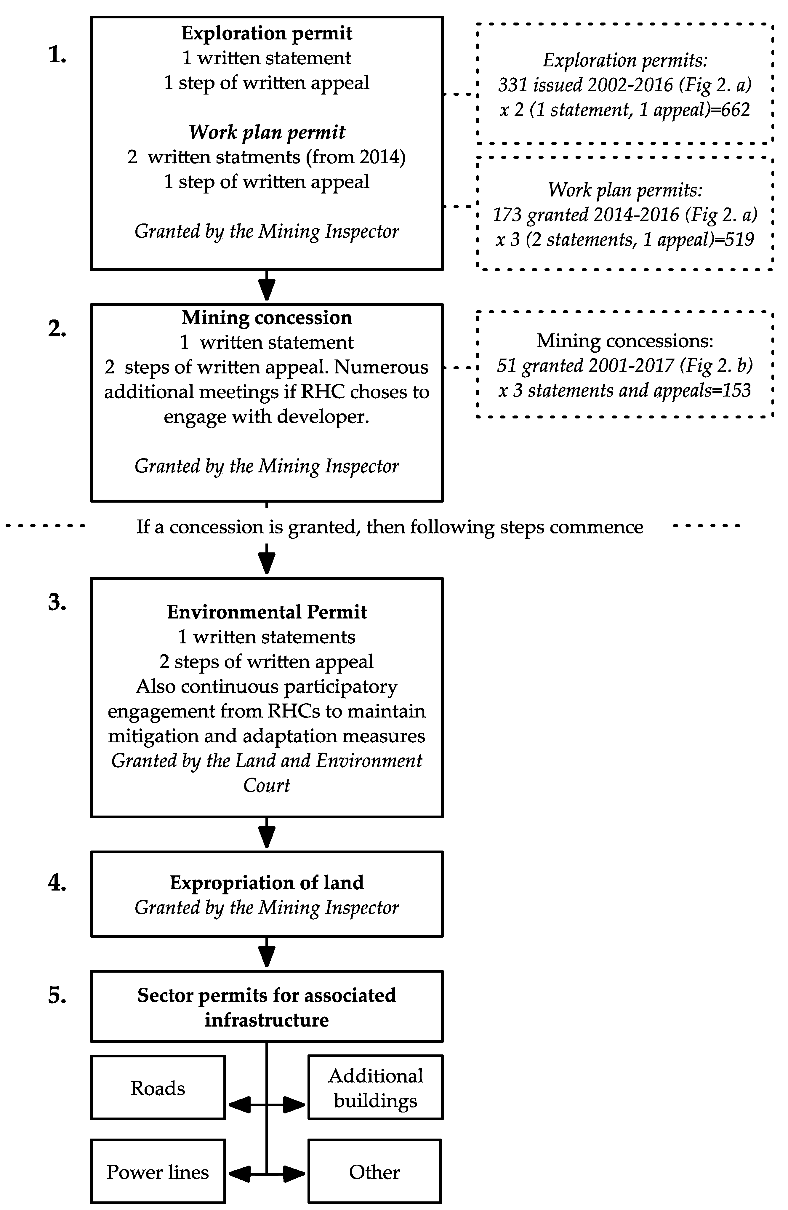Resources 09 00104 g004