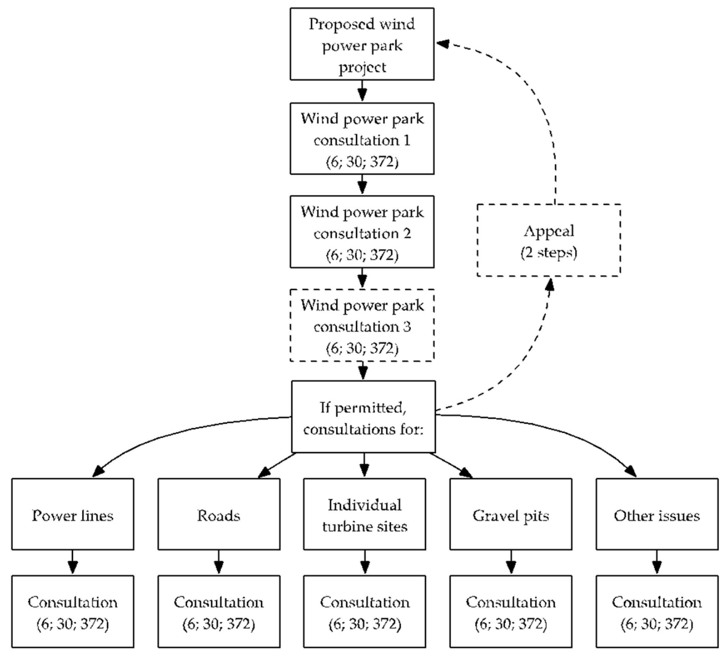 Resources 09 00104 g005