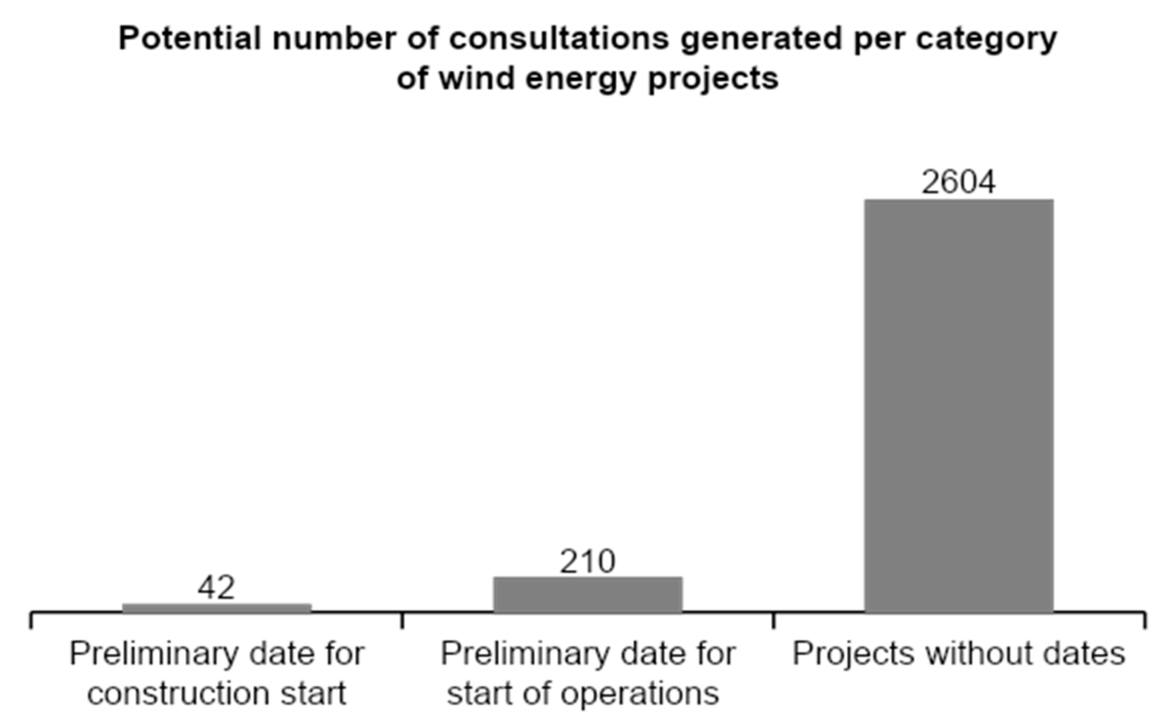 Resources 09 00104 g006