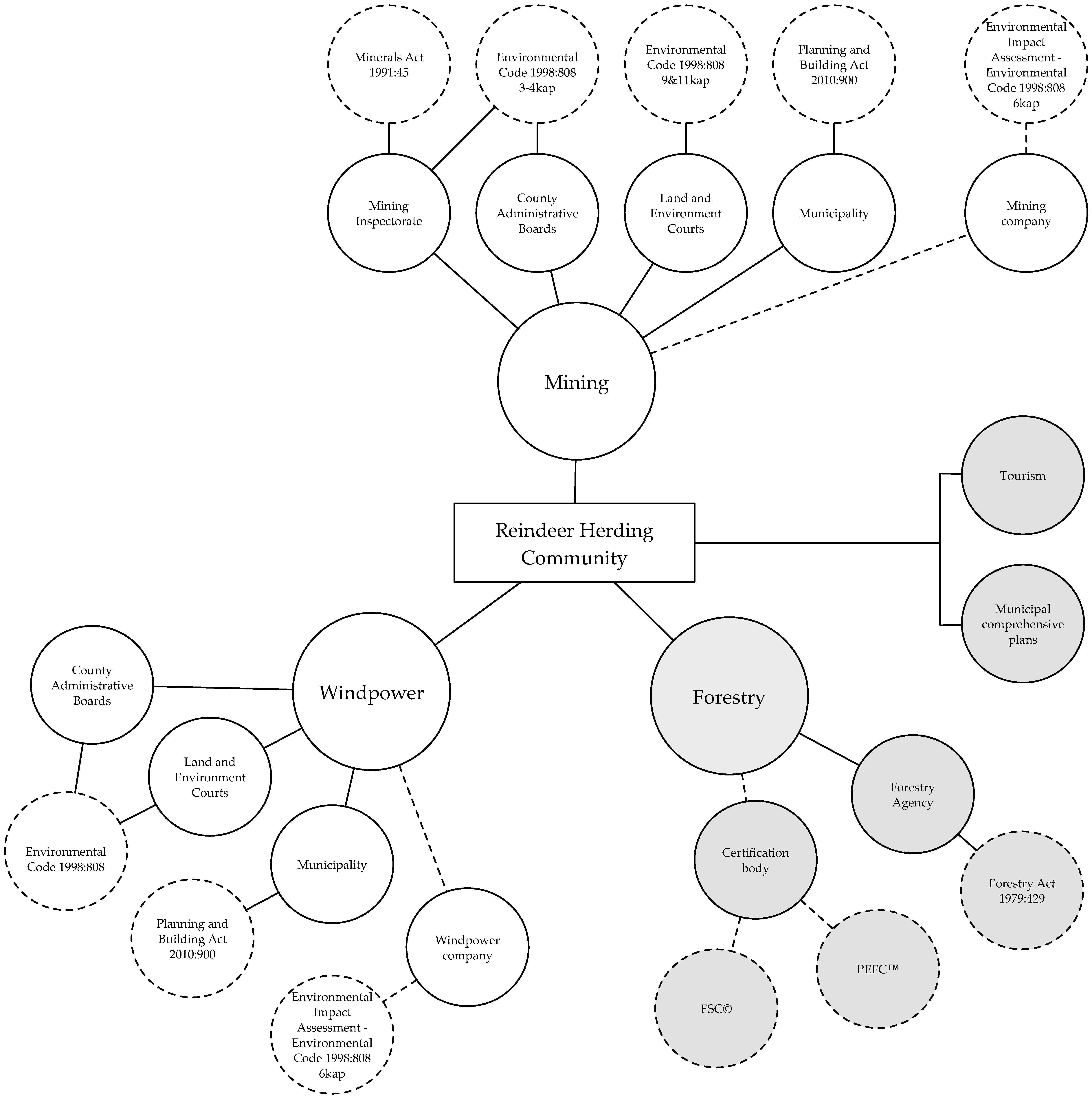 Resources 09 00104 g007