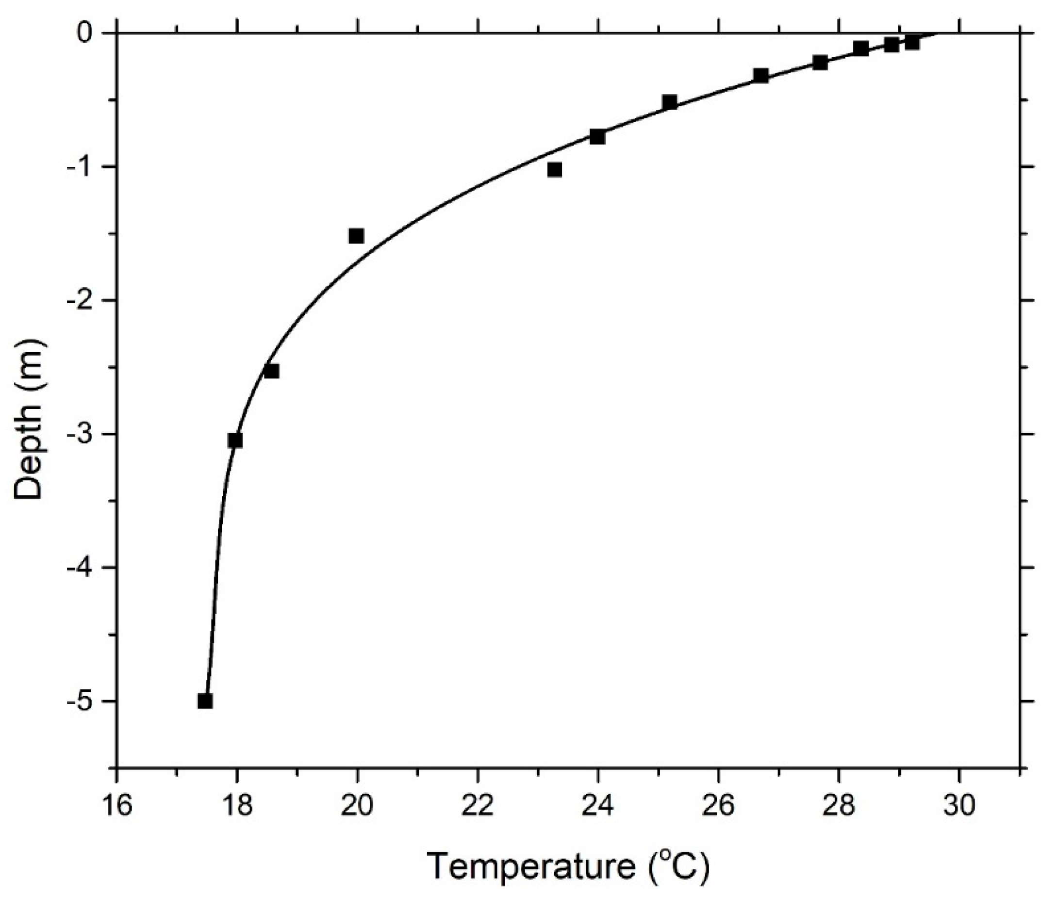 Resources 09 00105 g005