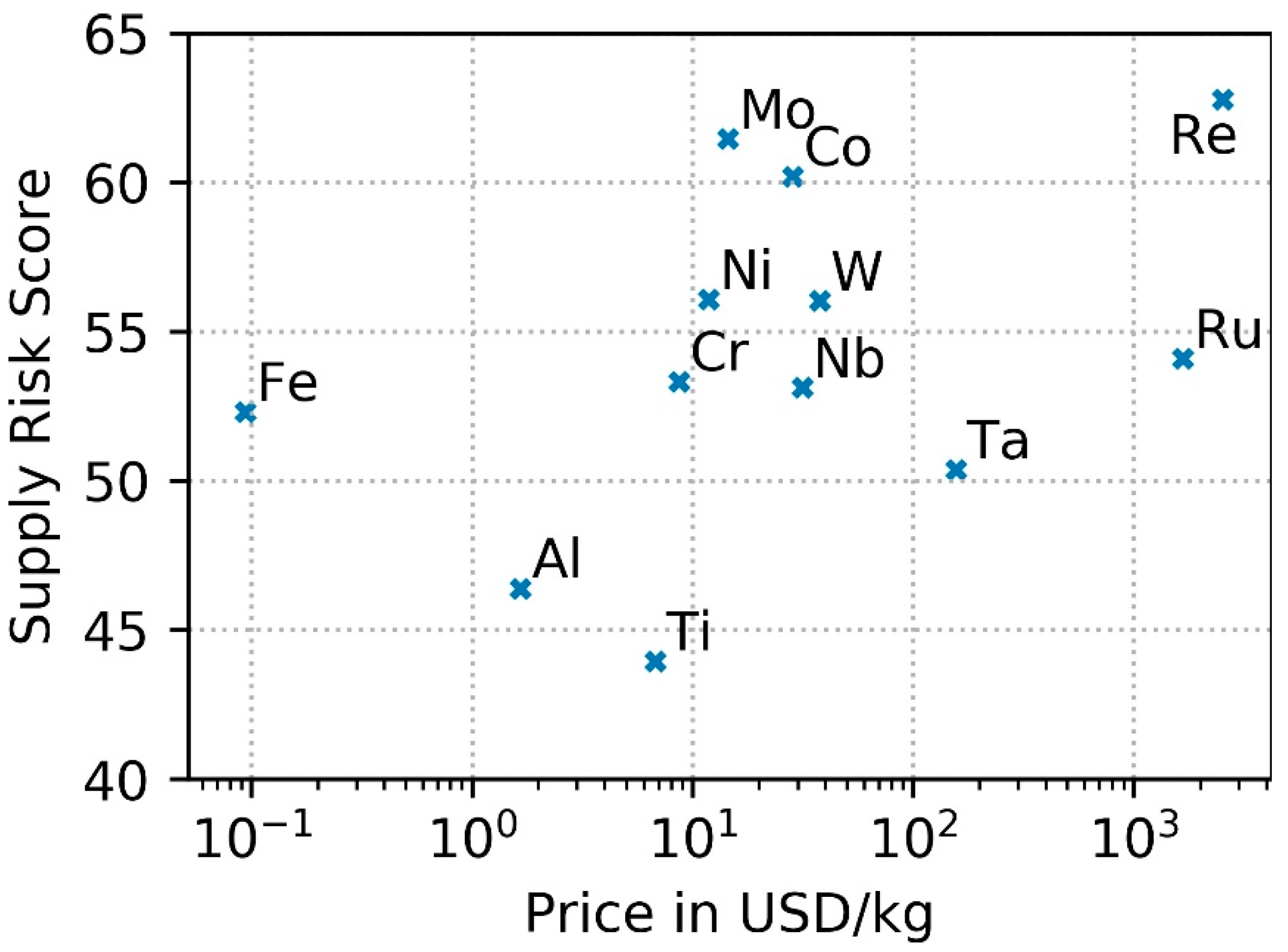 Resources 09 00106 g004 Resources 09 00106 g004