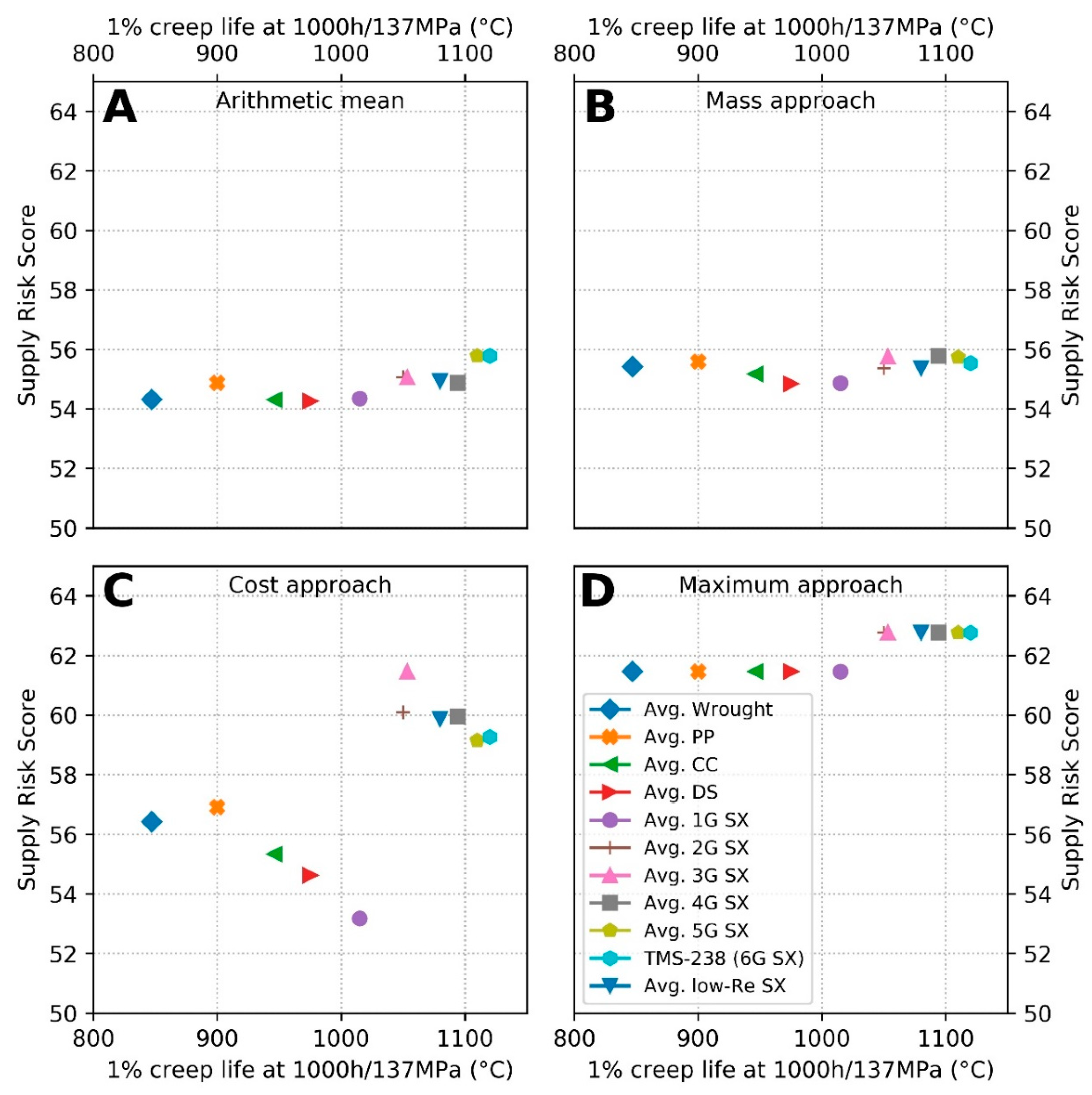Resources 09 00106 g005 Resources 09 00106 g005