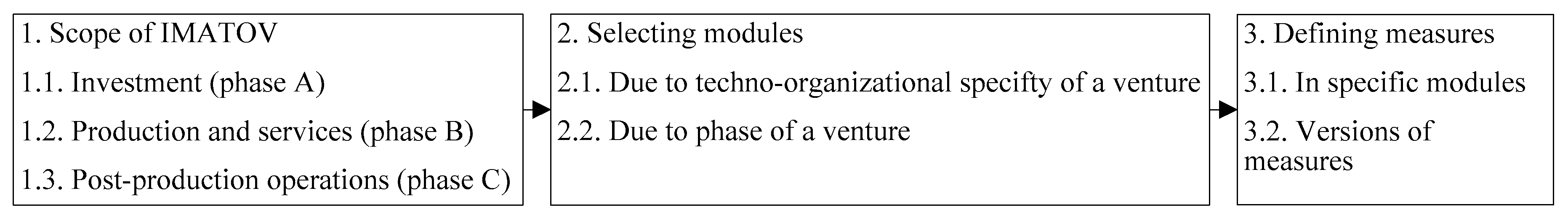 Resources 09 00107 g002