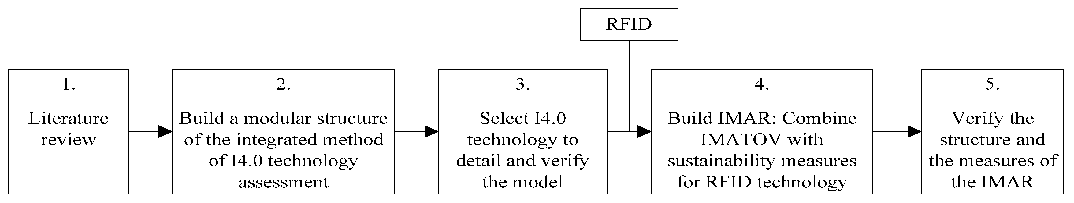 Resources 09 00107 g003