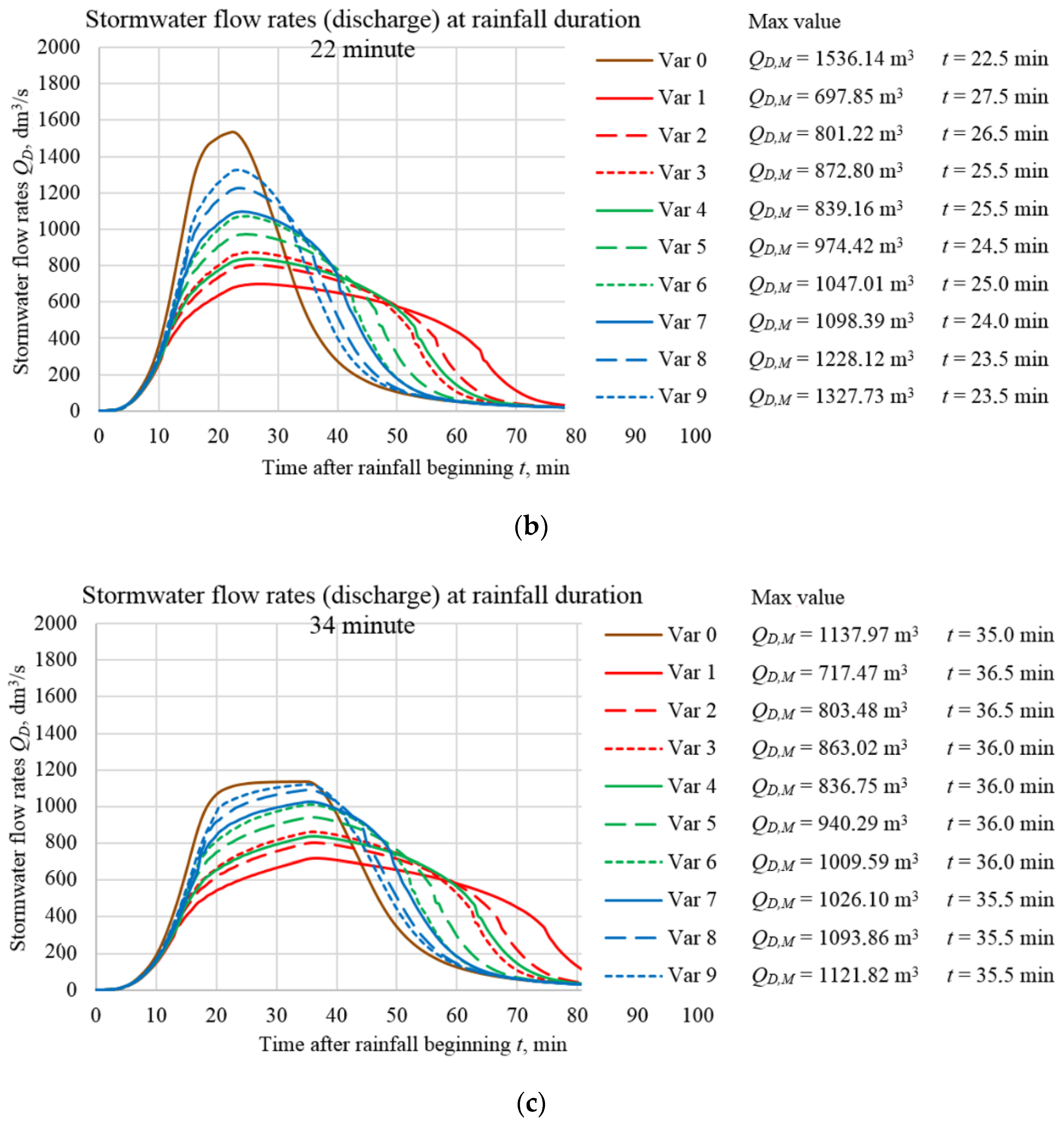 Resources 09 00108 g004b