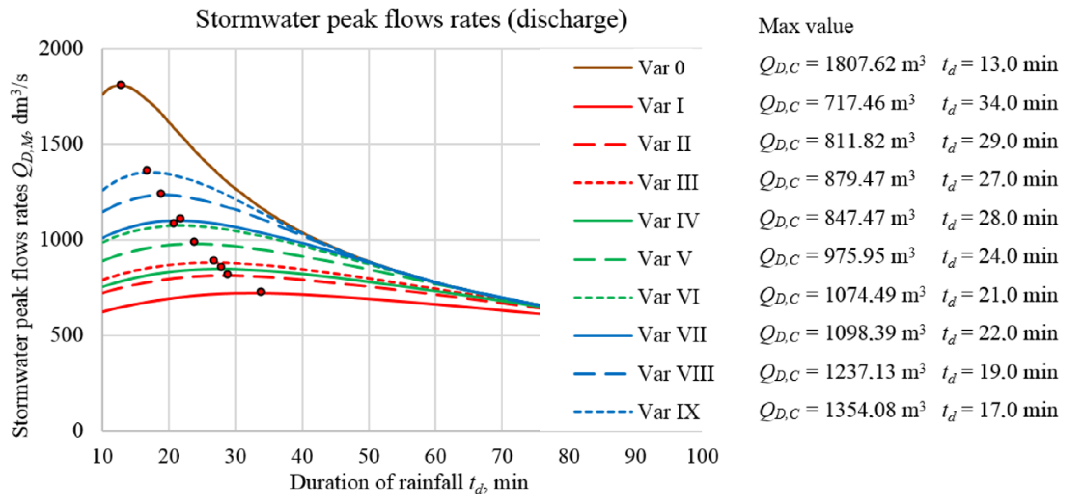 Resources 09 00108 g005