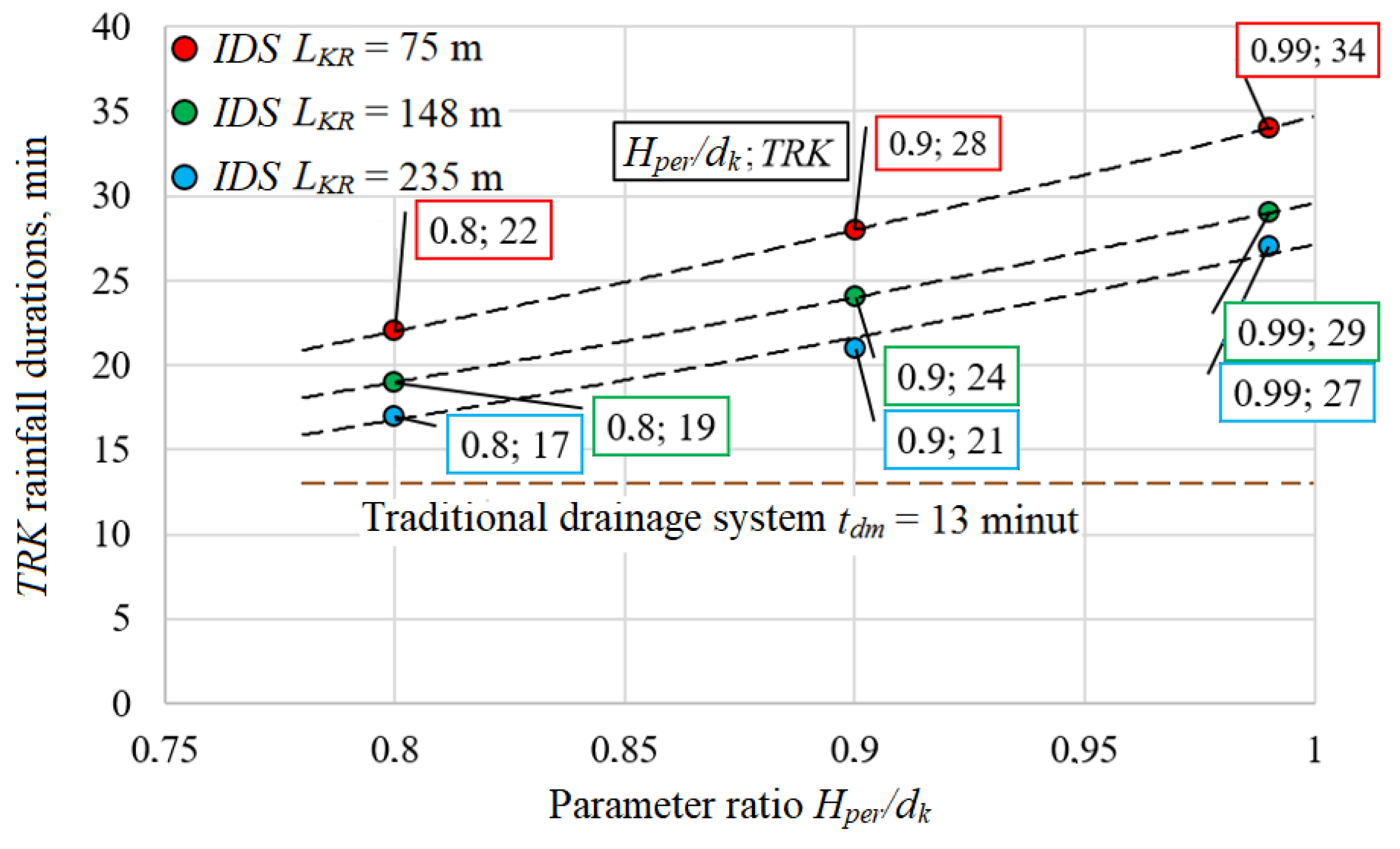 Resources 09 00108 g007