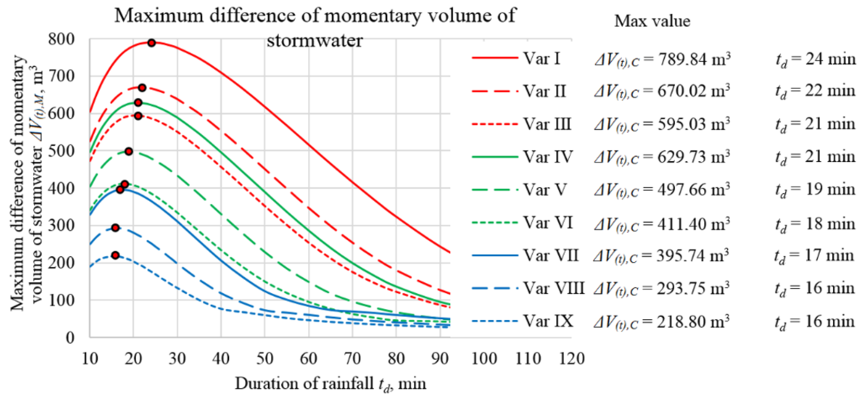 Resources 09 00108 g012