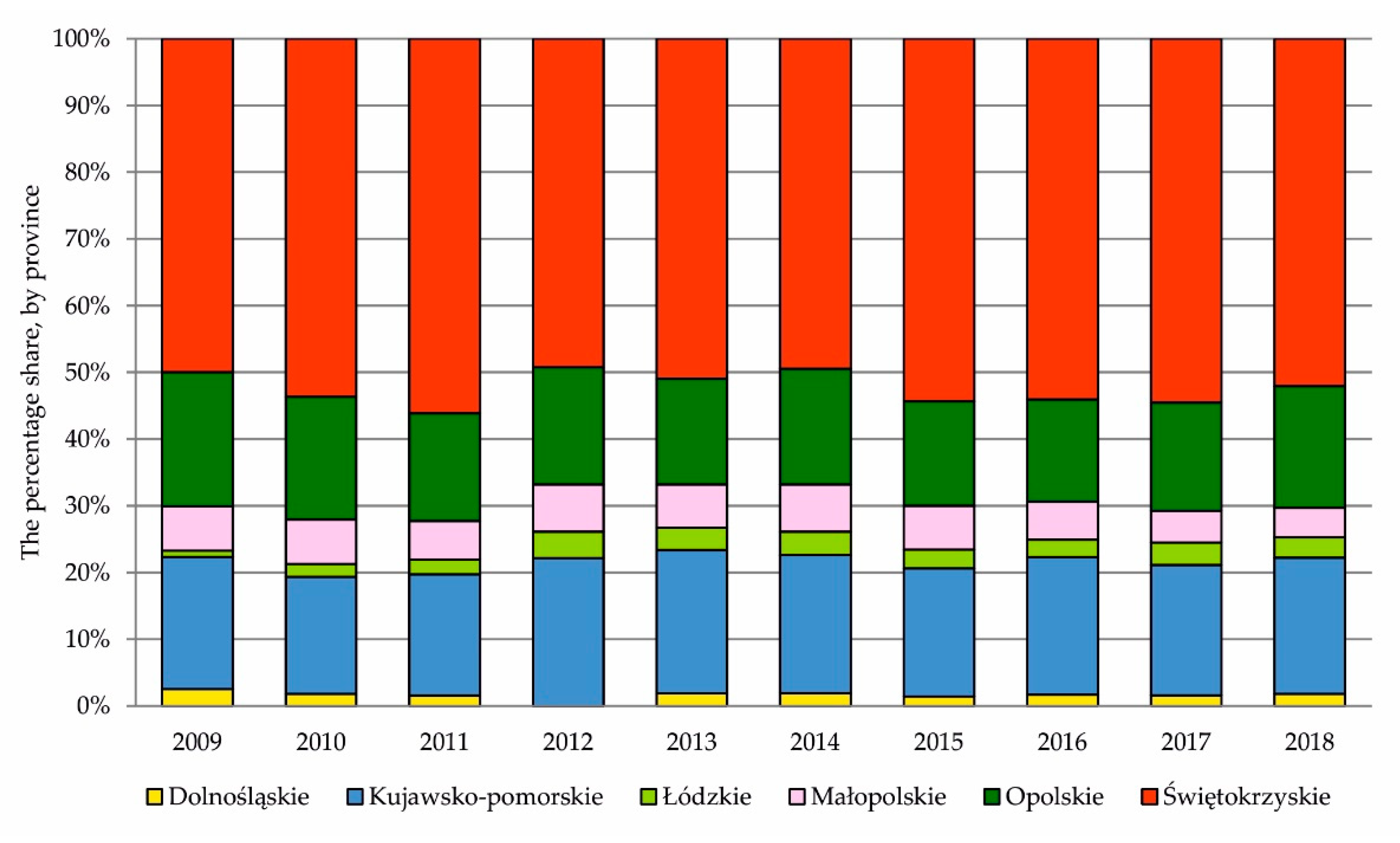 Resources 09 00118 g002