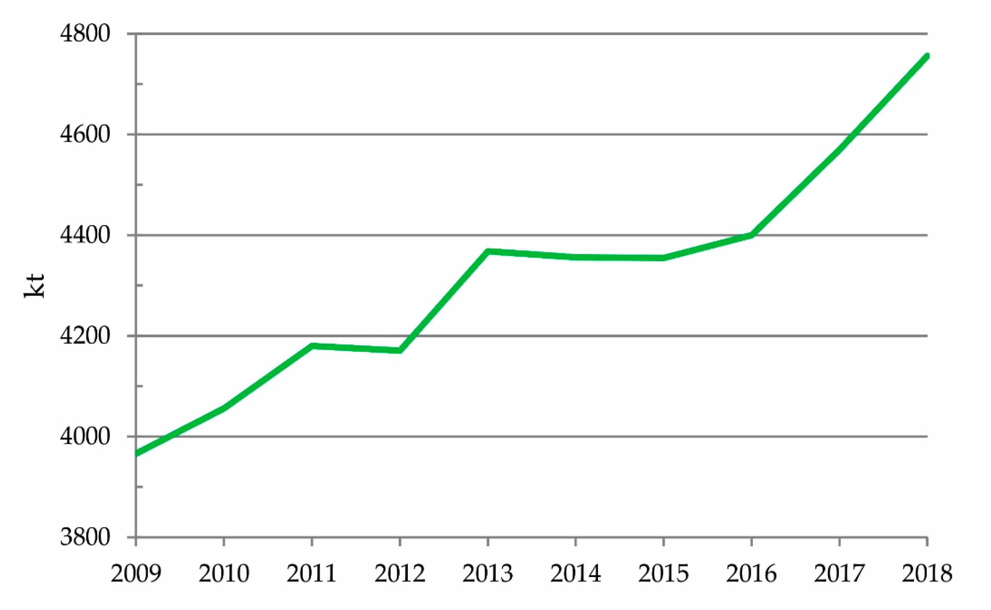 Resources 09 00118 g004